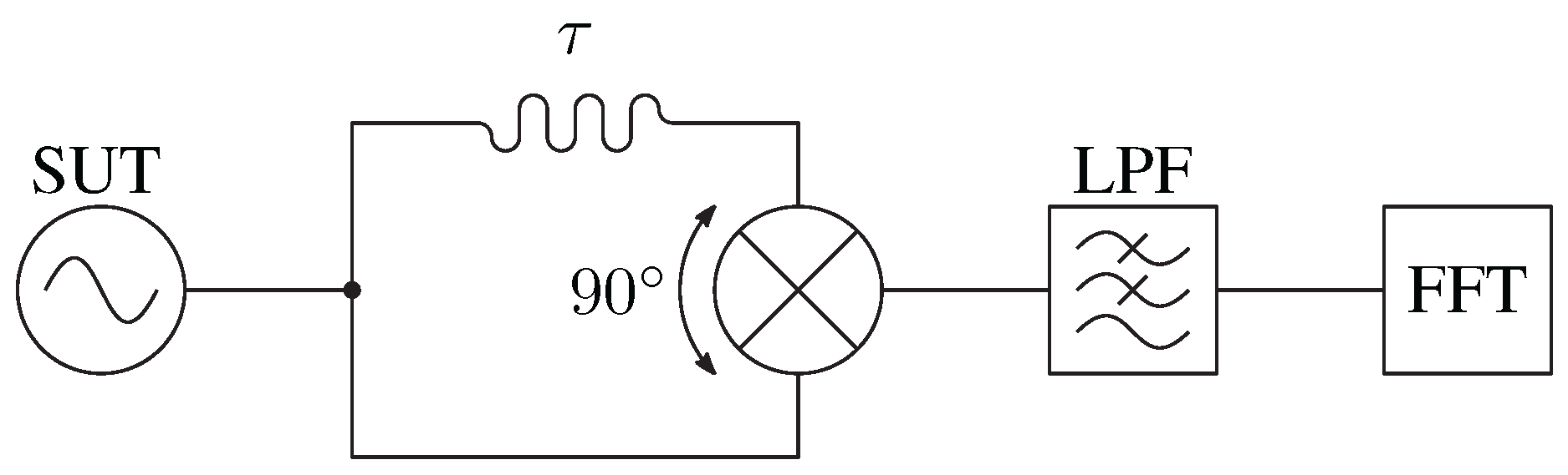 Preprints 189705 g002