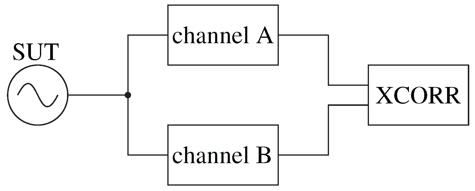 Preprints 189705 g003