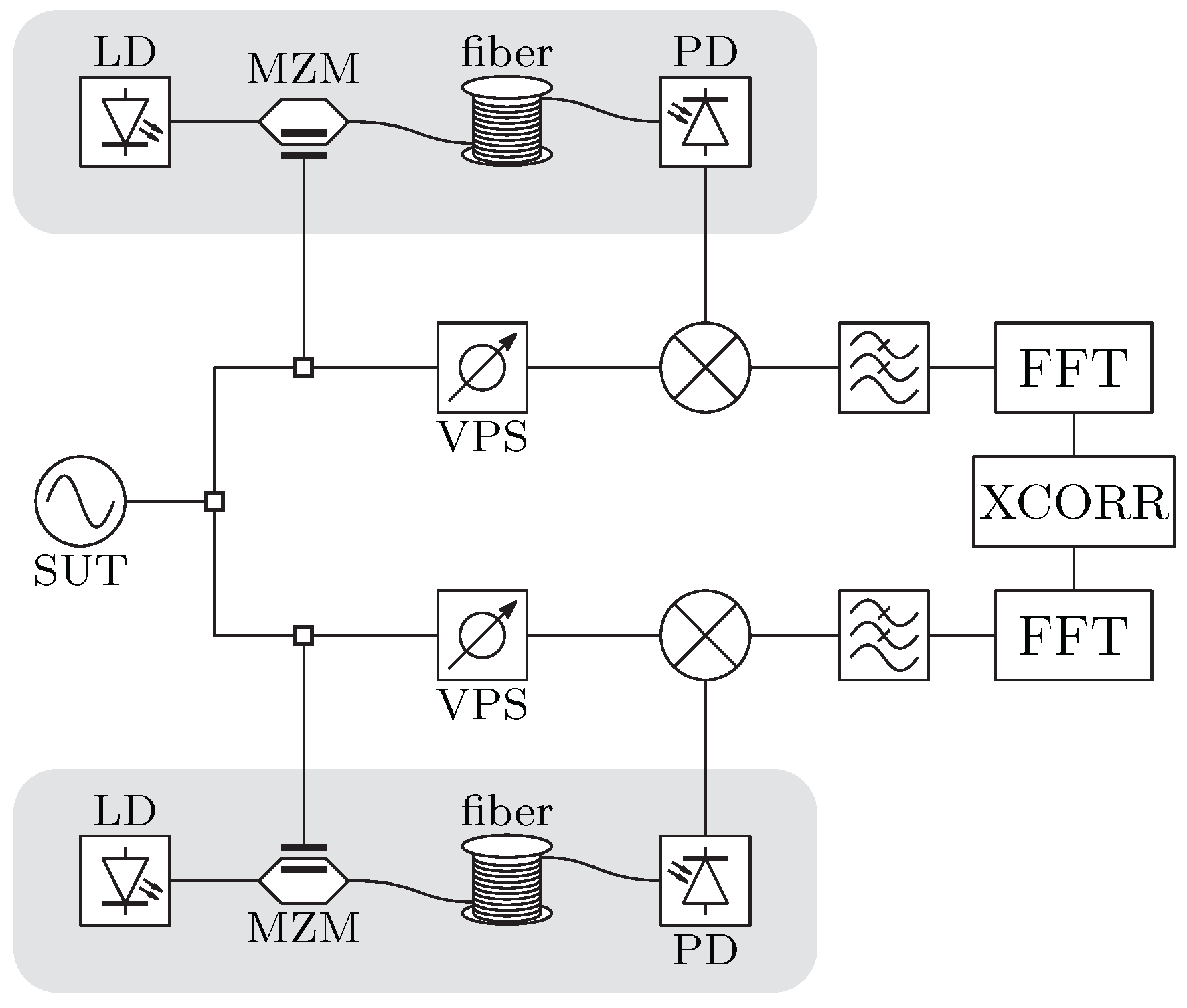 Preprints 189705 g015