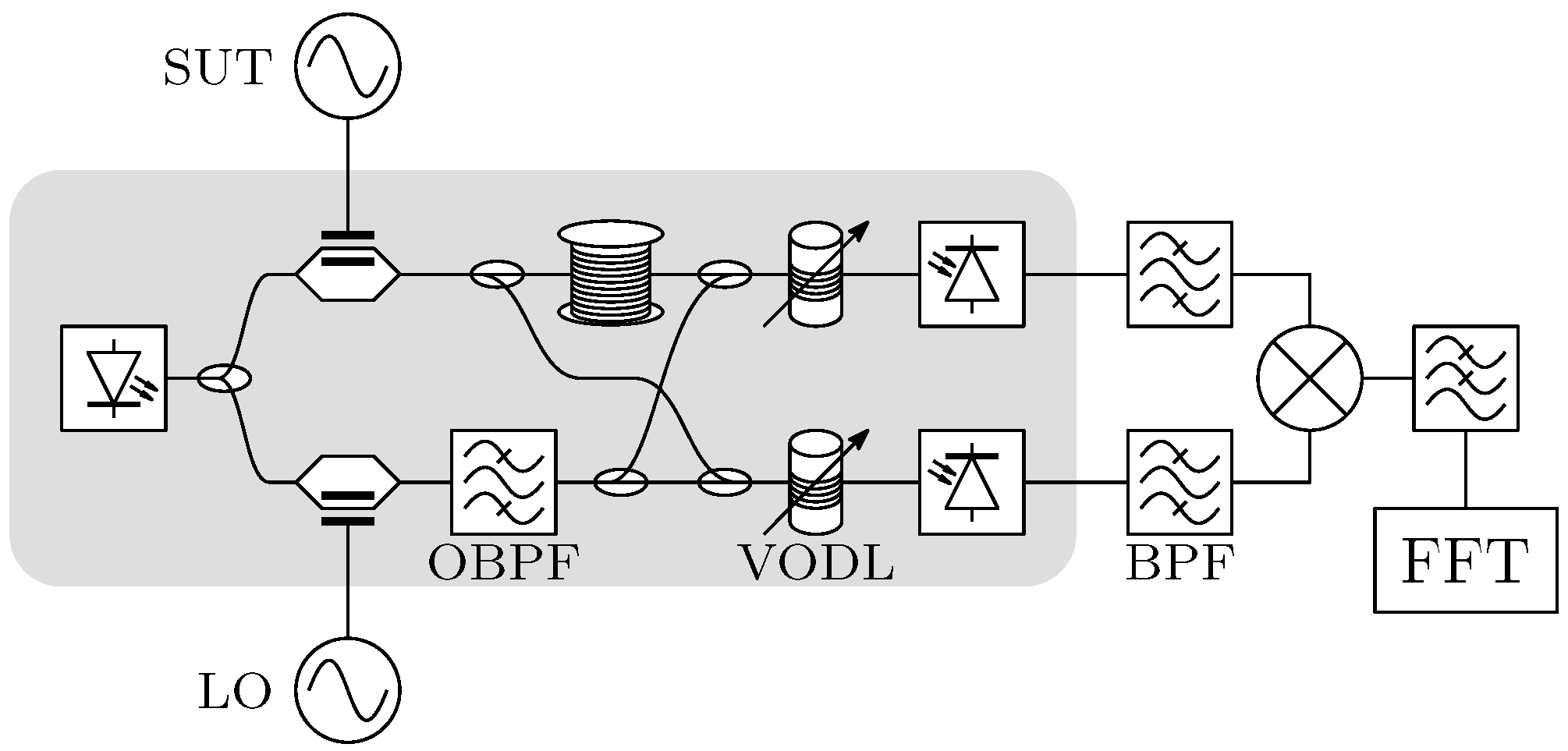 Preprints 189705 g019