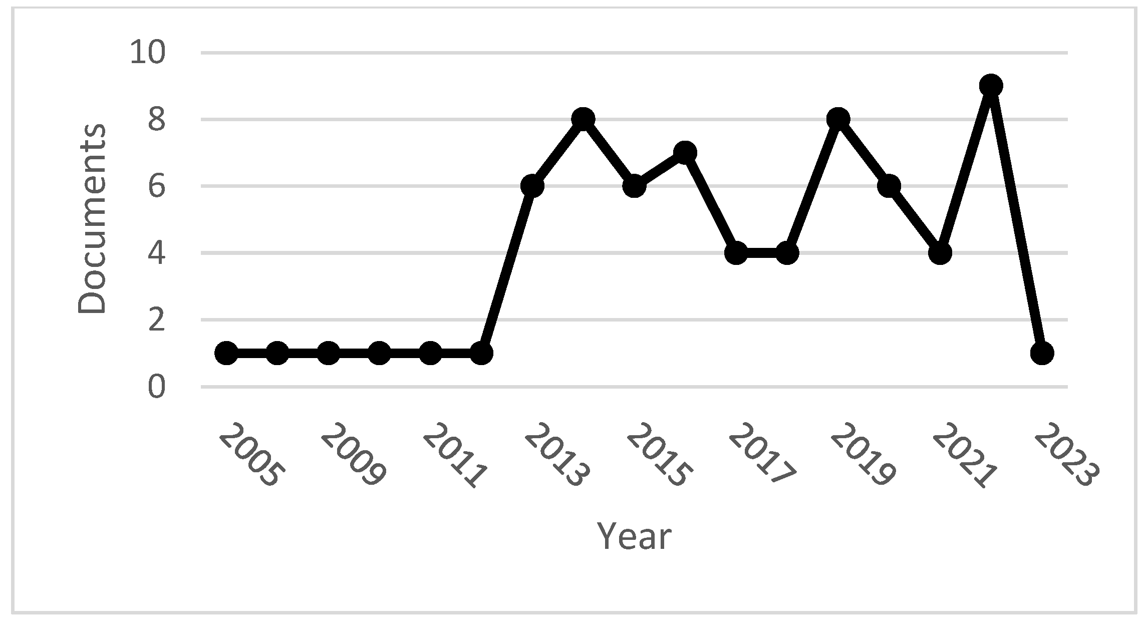 Preprints 69696 g001