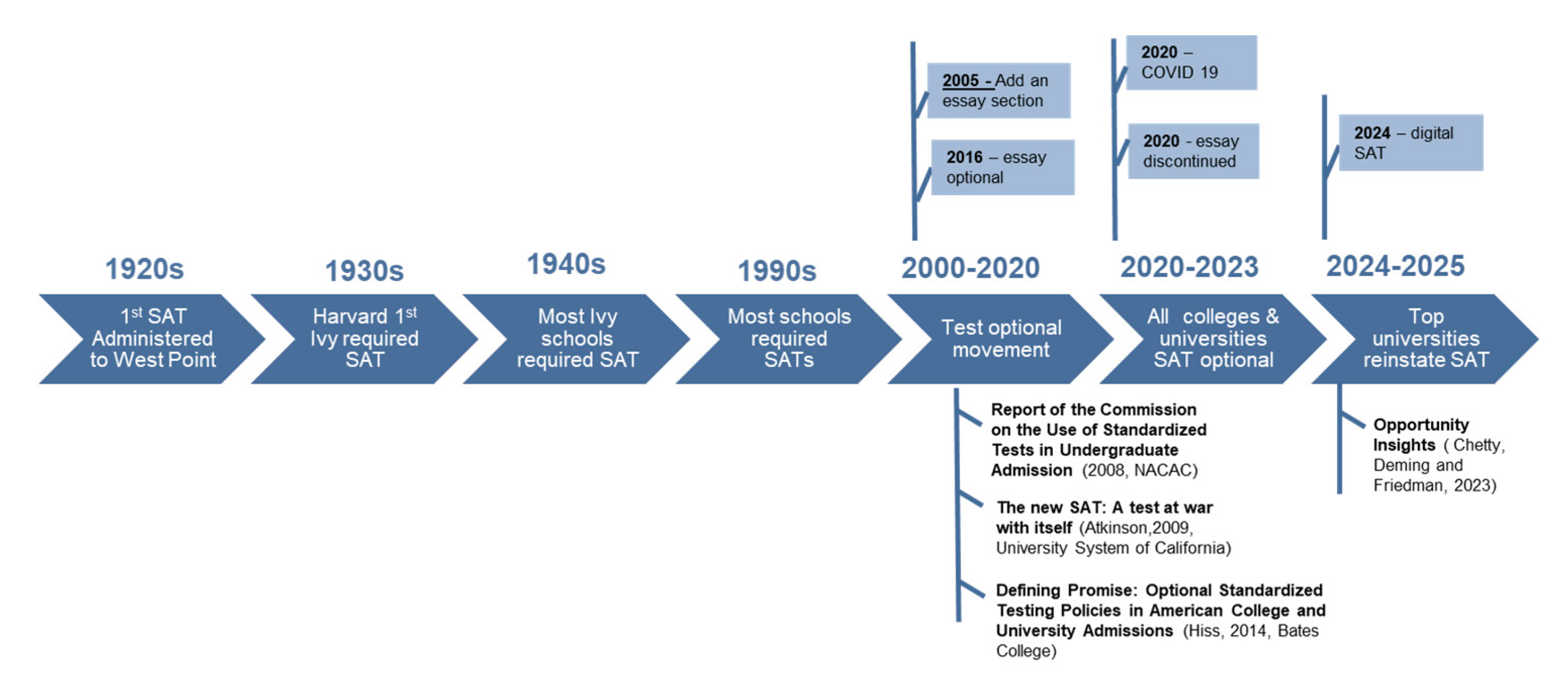 Preprints 192794 g001