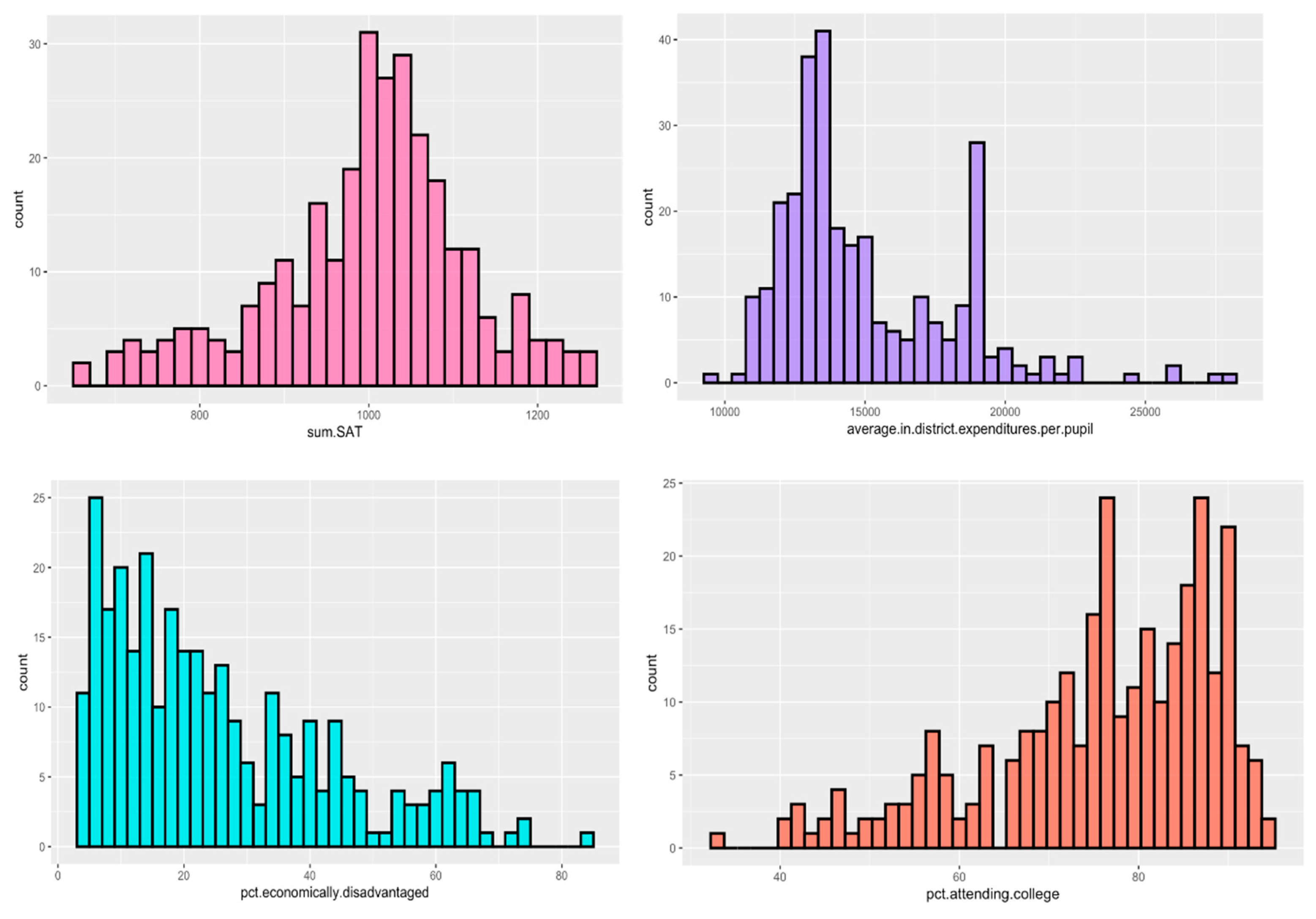 Preprints 192794 g003