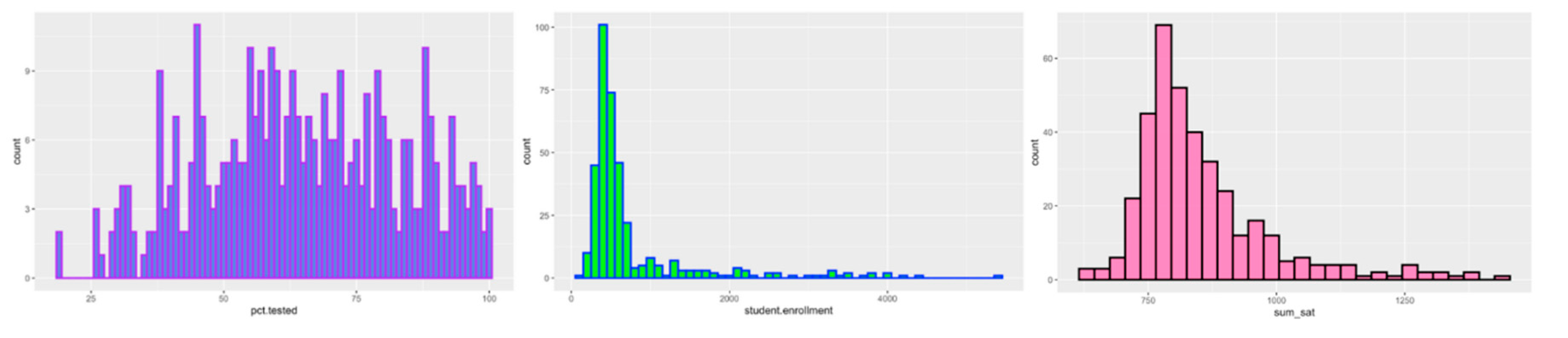 Preprints 192794 g004