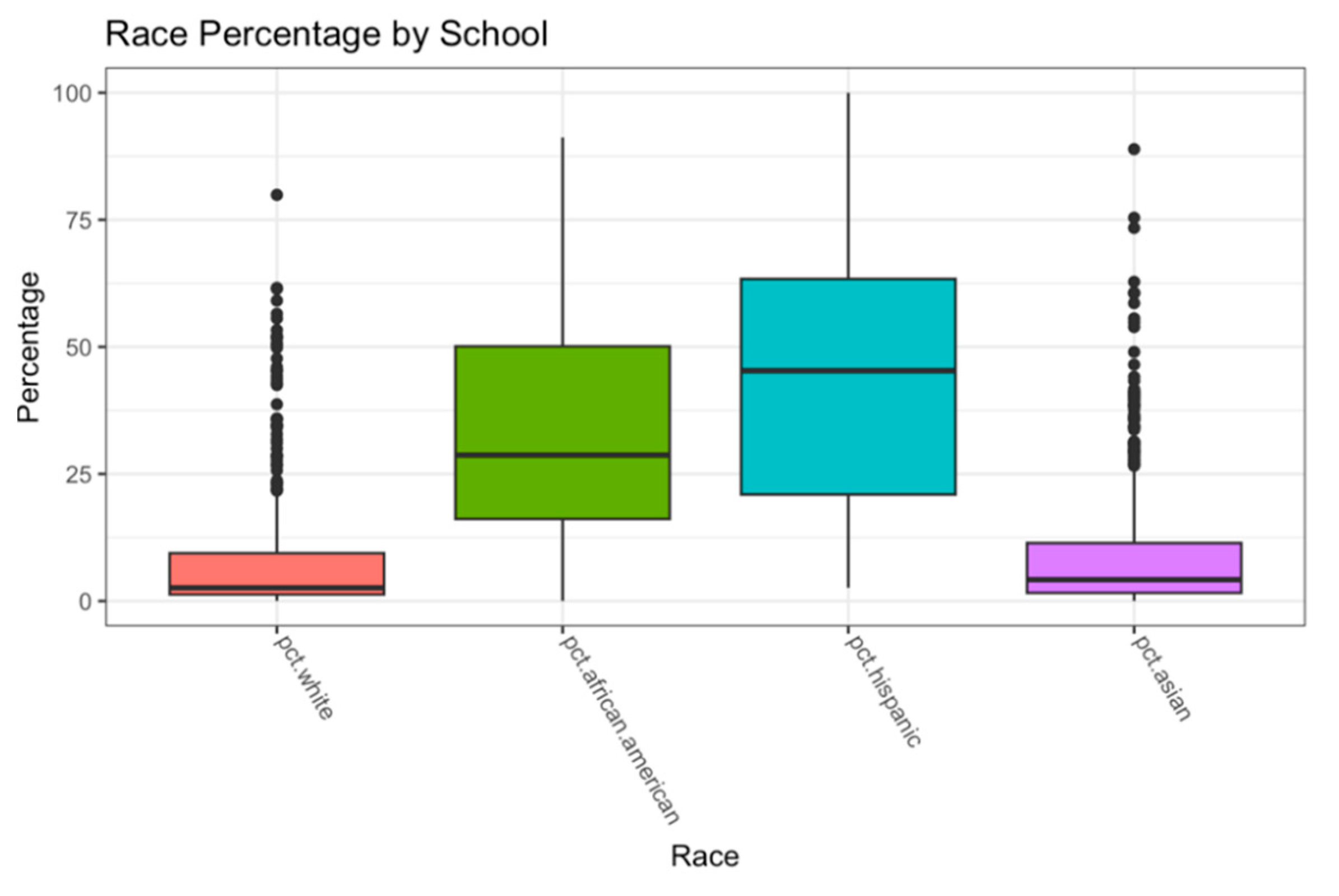 Preprints 192794 g006
