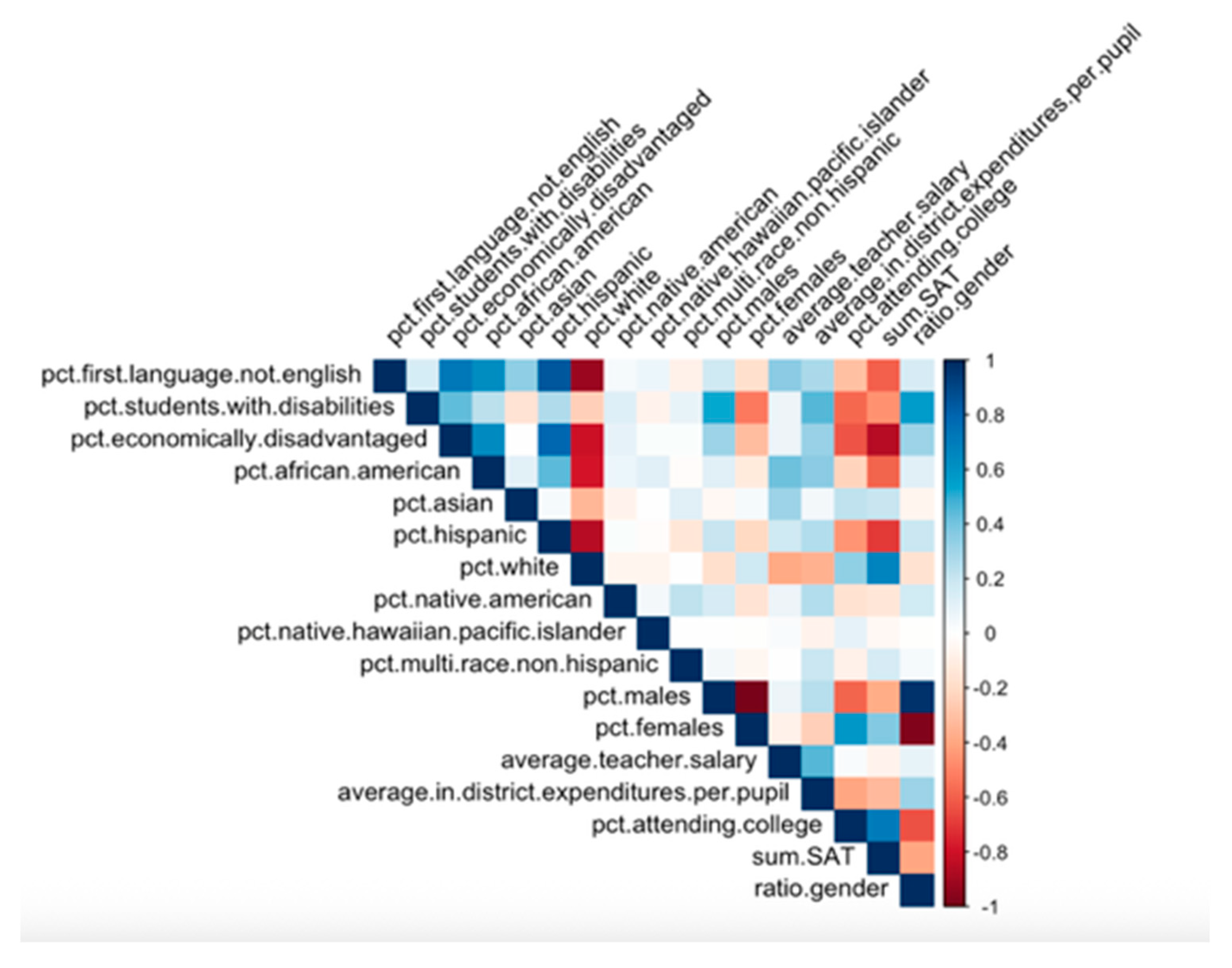 Preprints 192794 g007