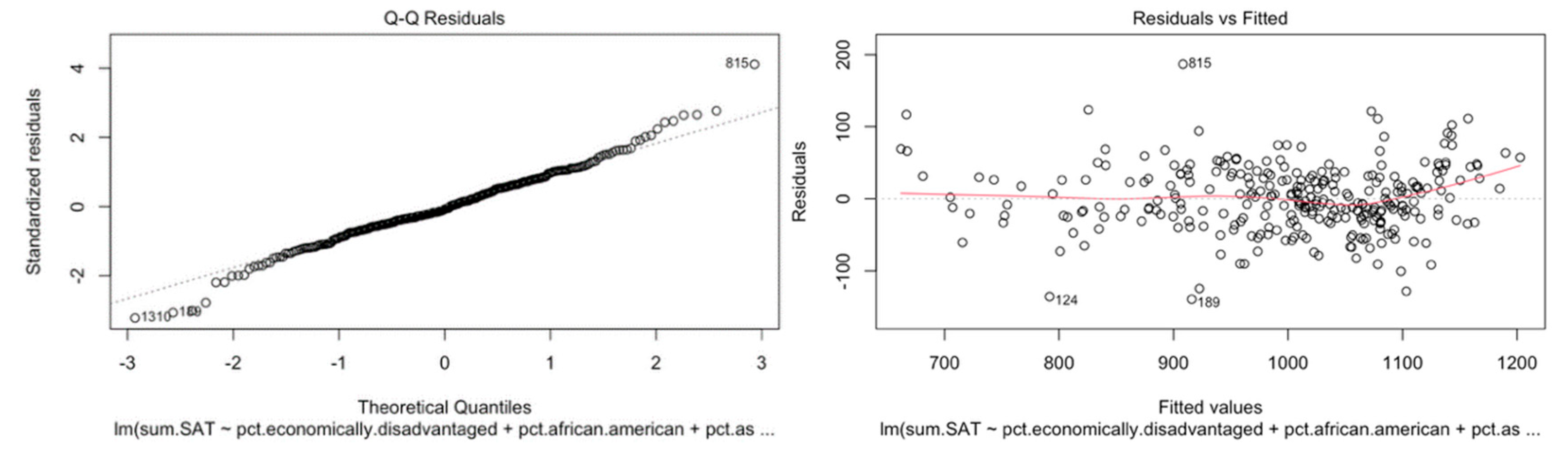 Preprints 192794 g008