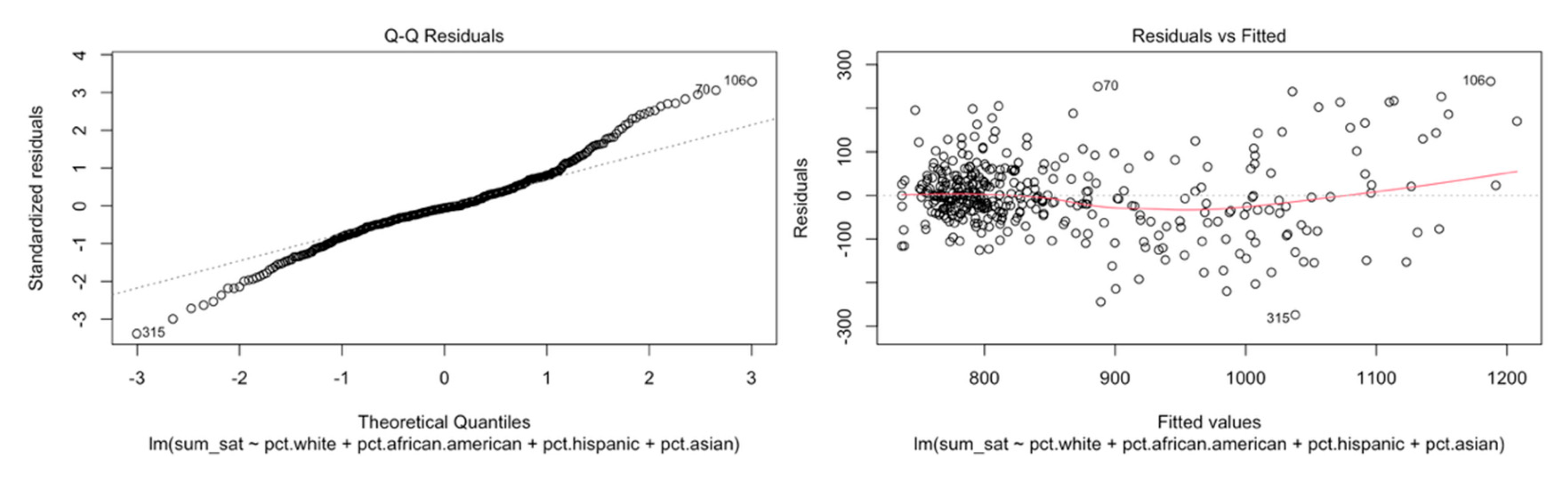 Preprints 192794 g009