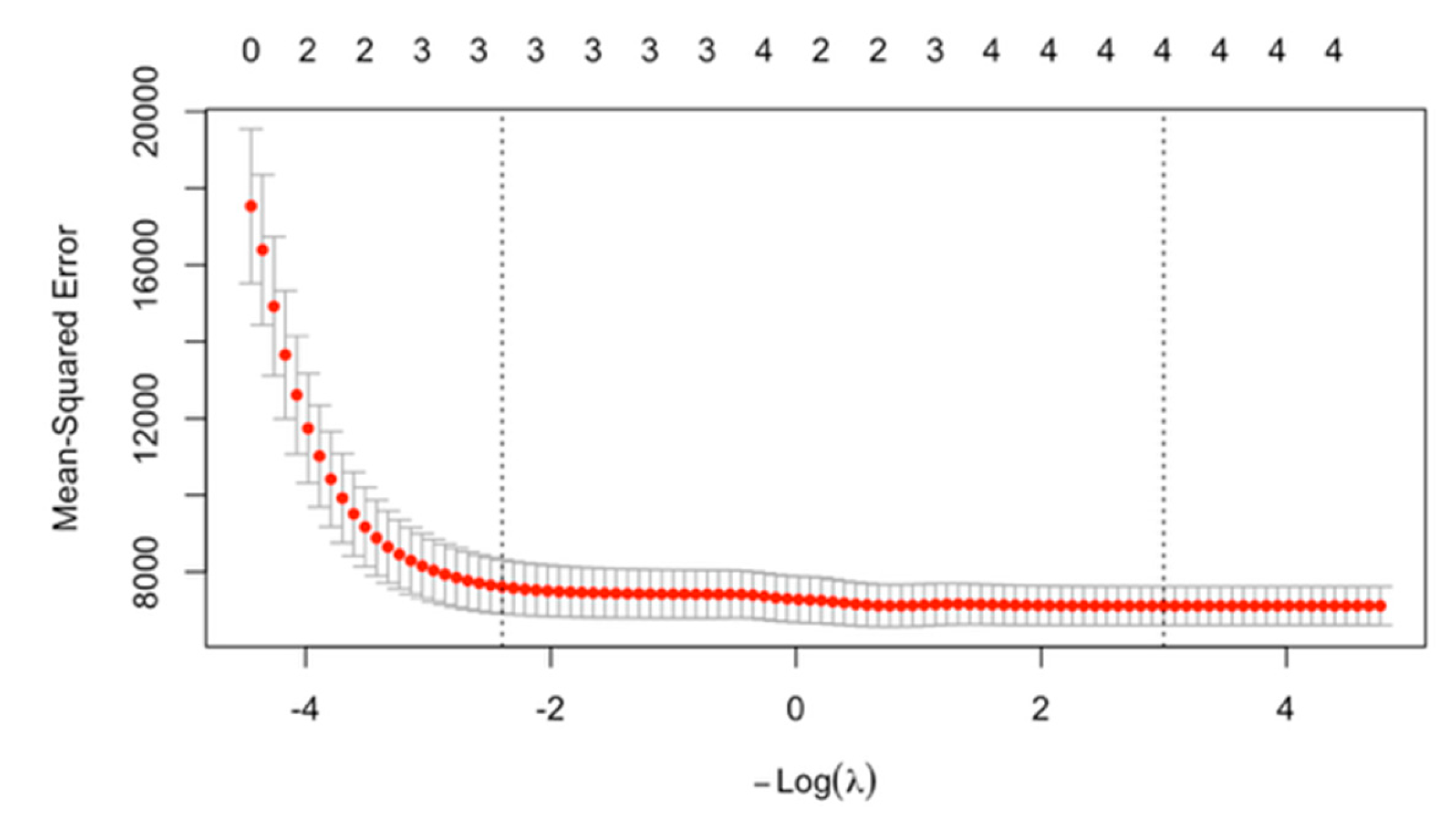 Preprints 192794 g011
