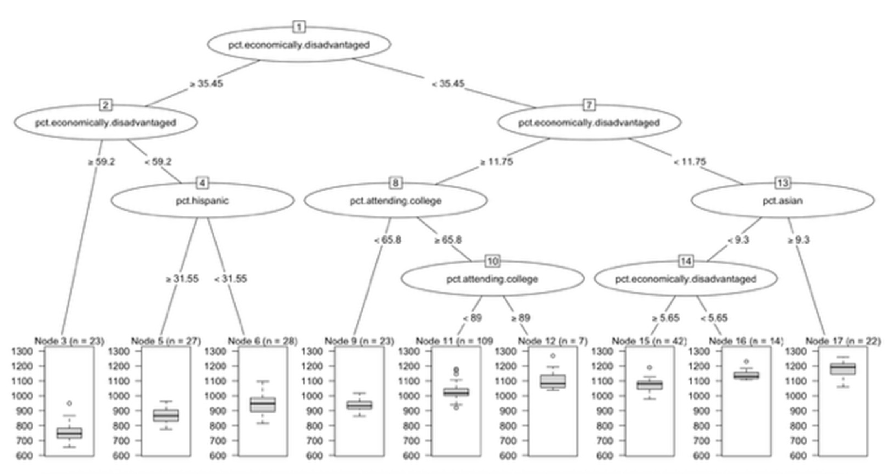 Preprints 192794 g012