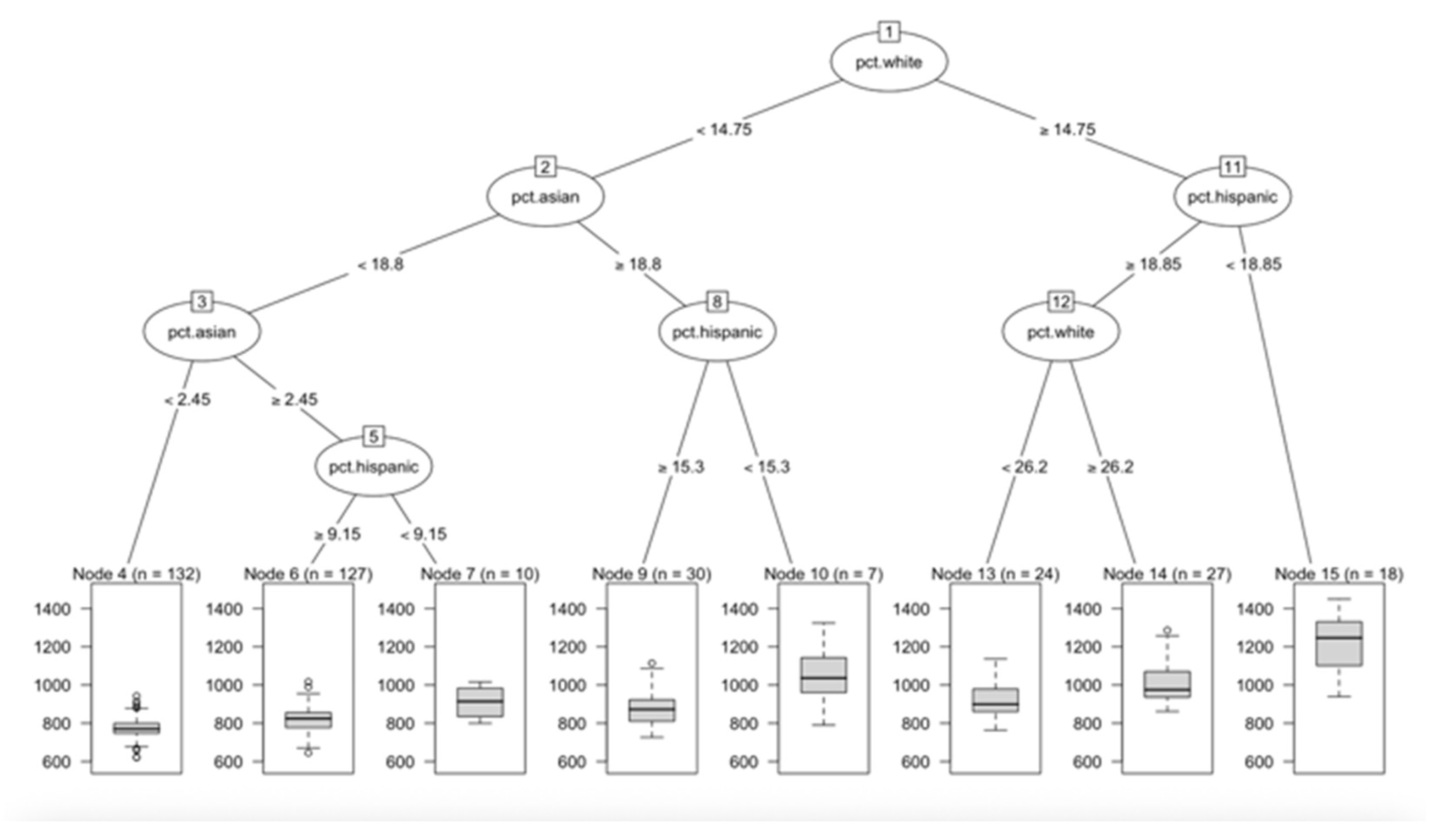Preprints 192794 g013
