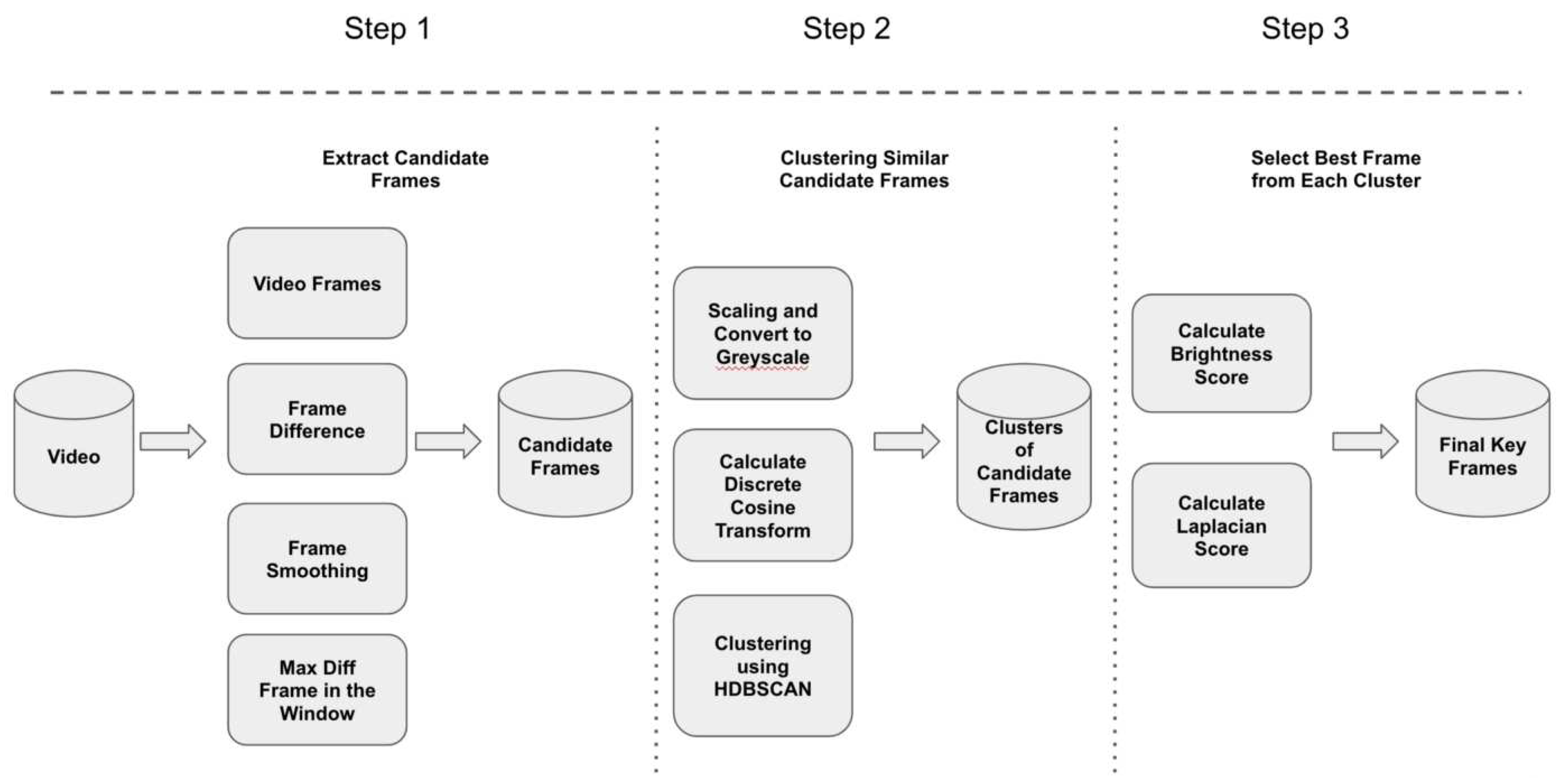 Preprints 92111 g004