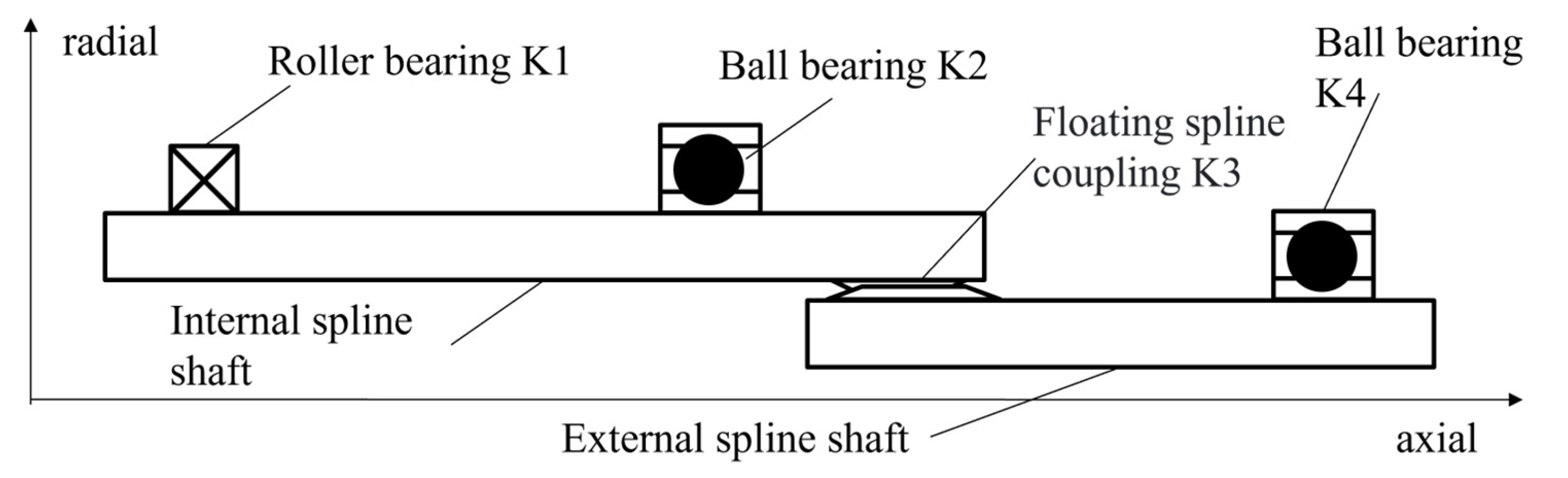 Preprints 196431 g005