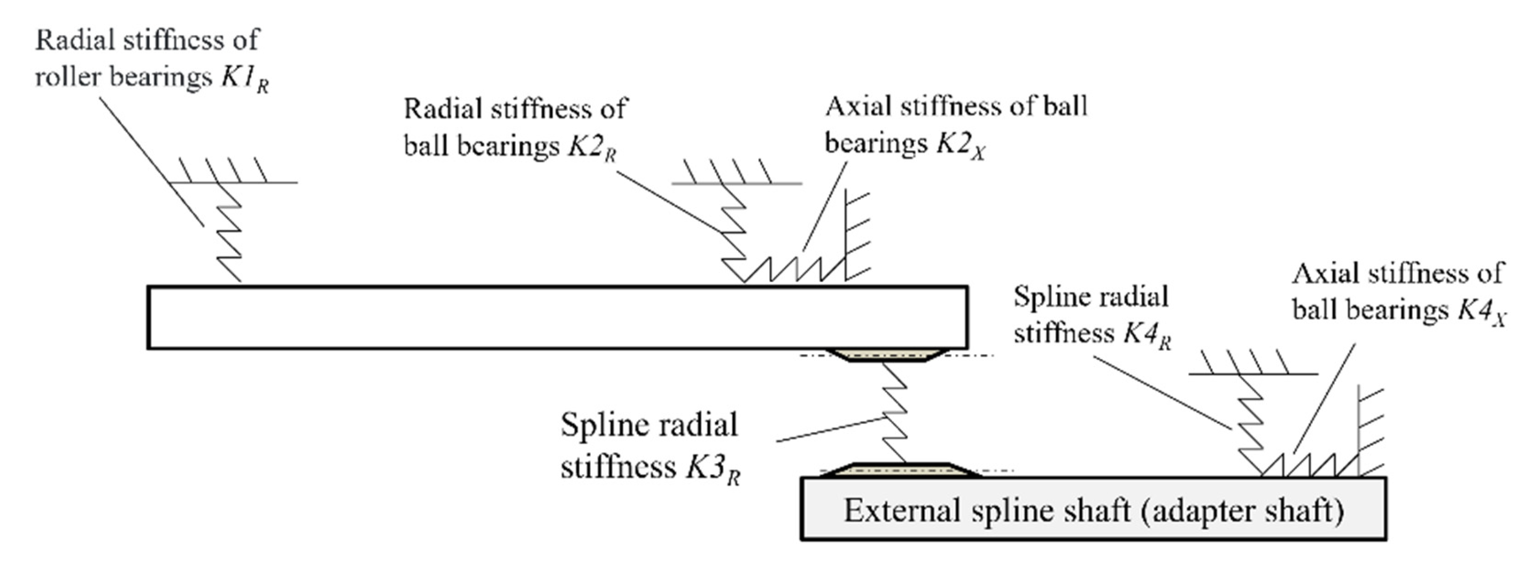 Preprints 196431 g006