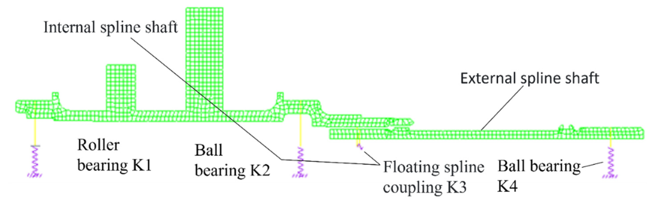 Preprints 196431 g008