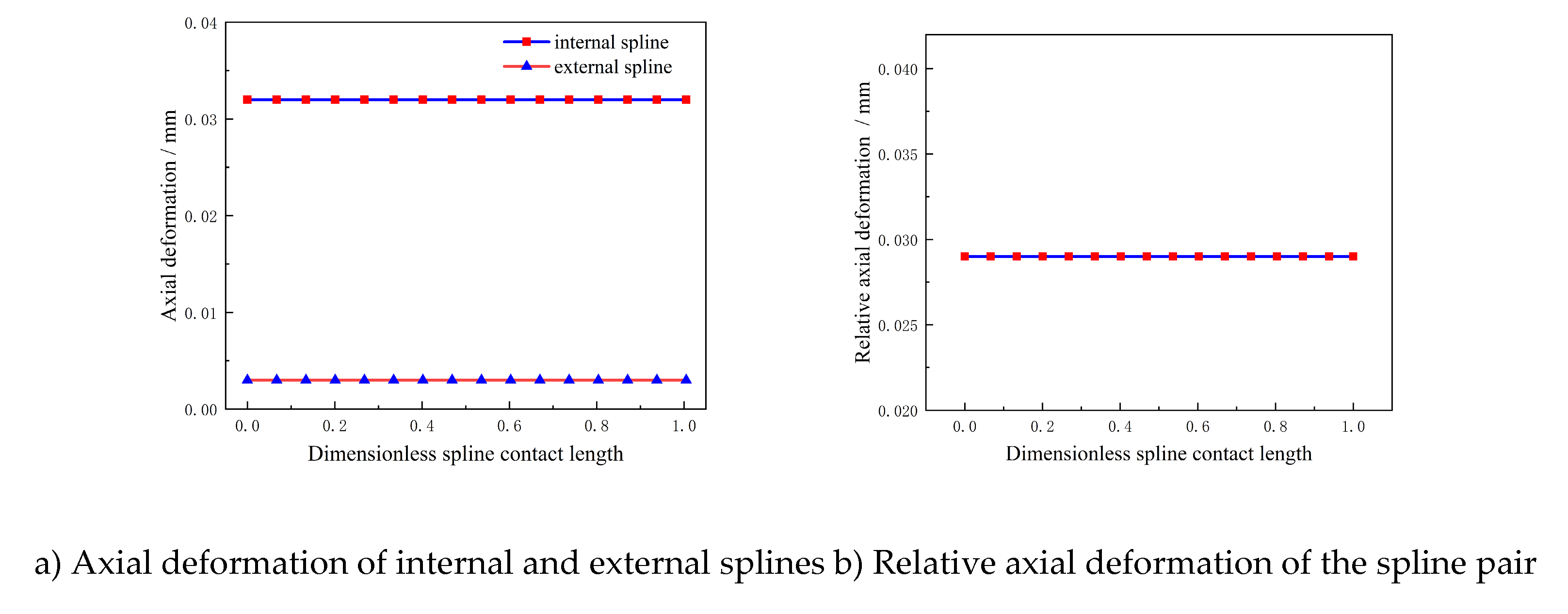 Preprints 196431 g010
