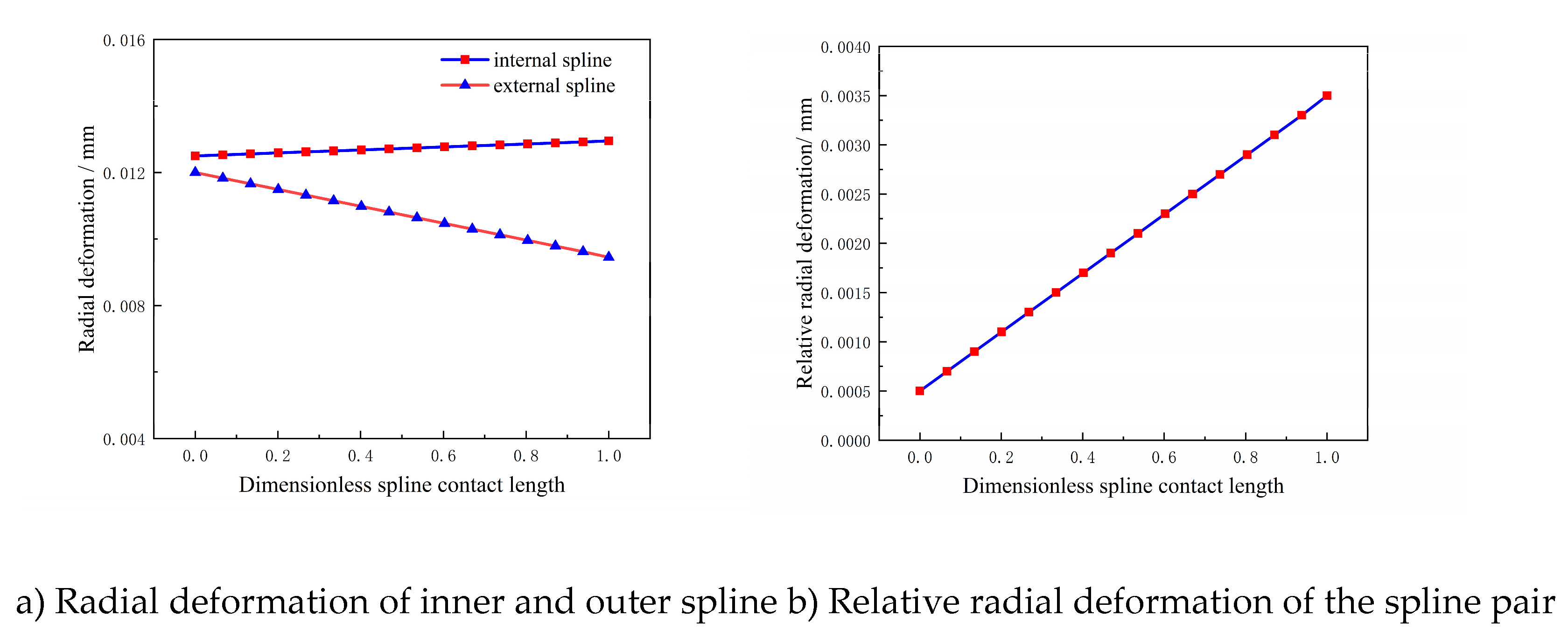 Preprints 196431 g012