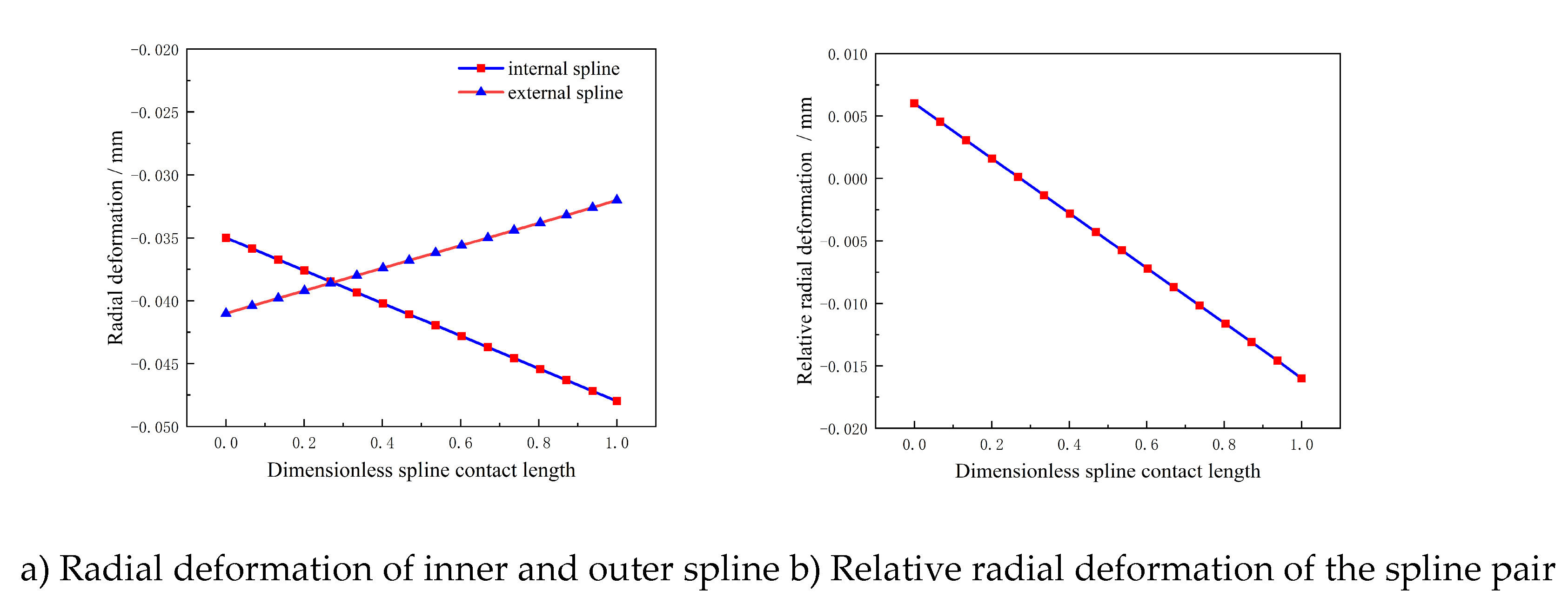 Preprints 196431 g014