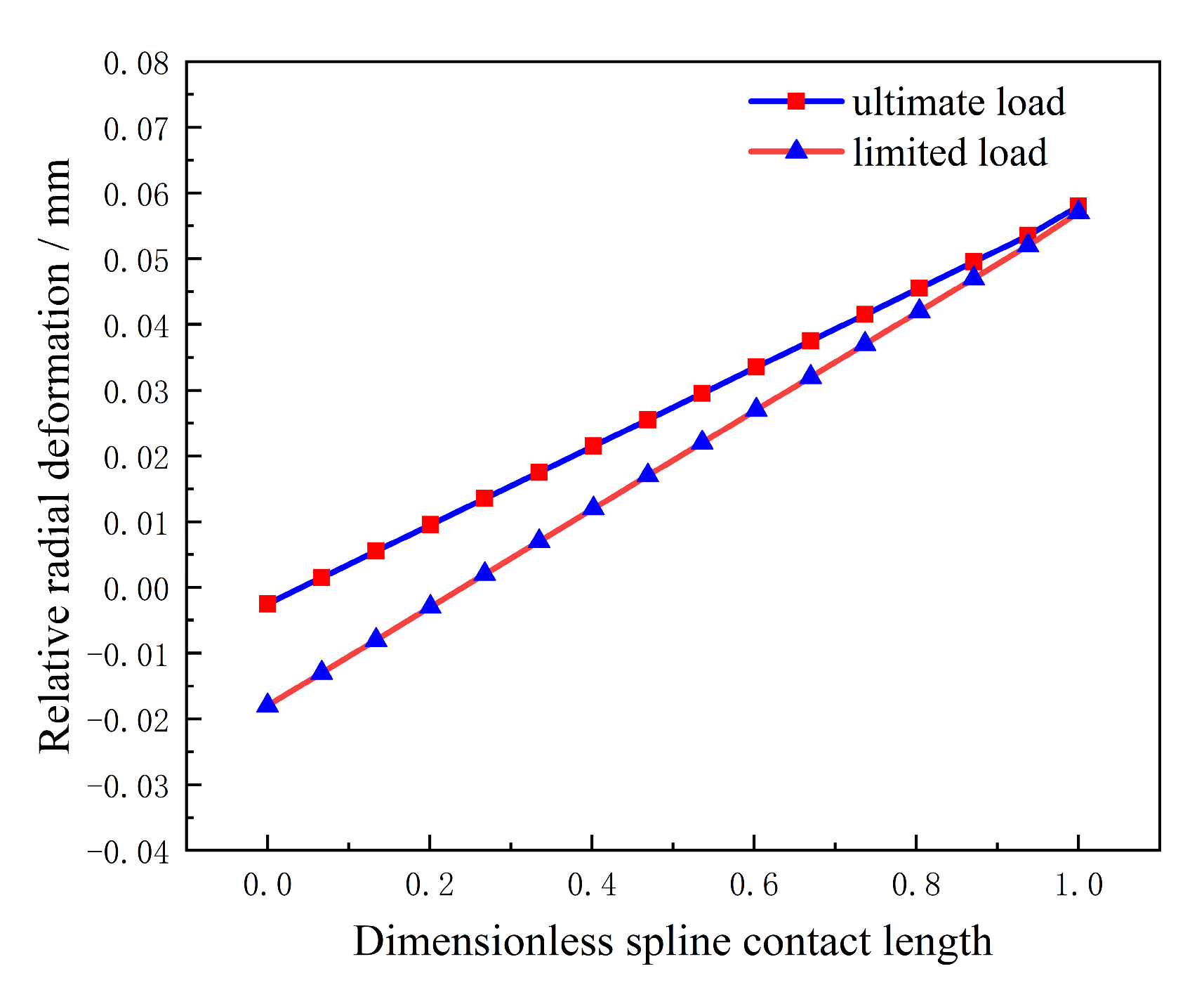 Preprints 196431 g015