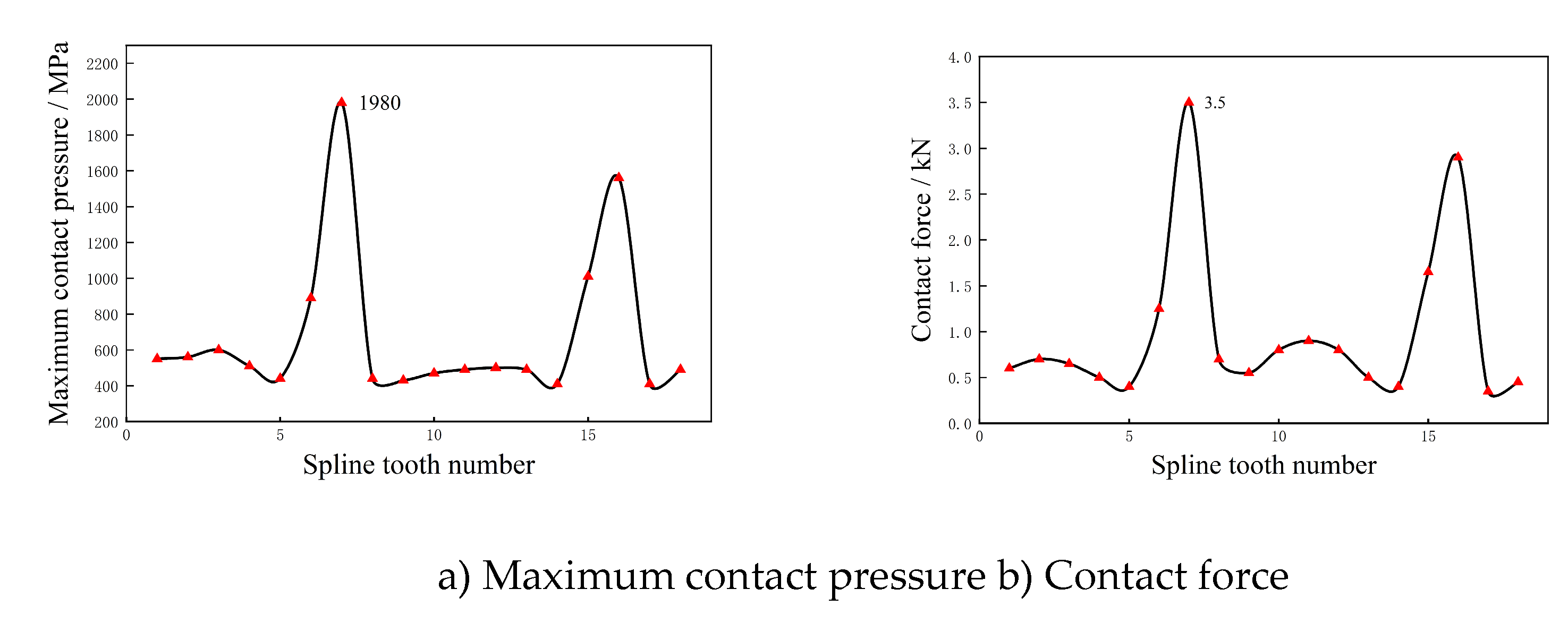 Preprints 196431 g020