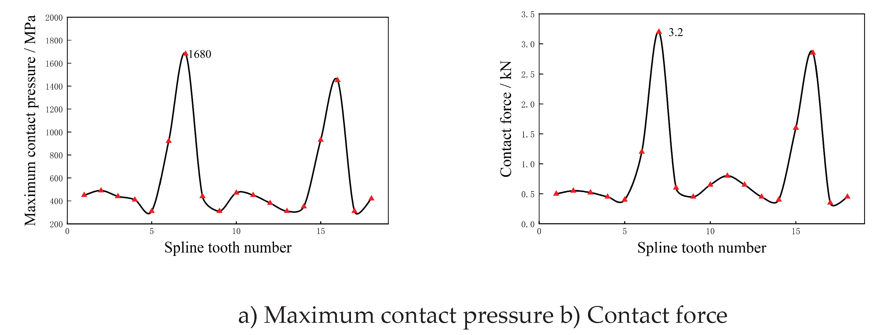 Preprints 196431 g022