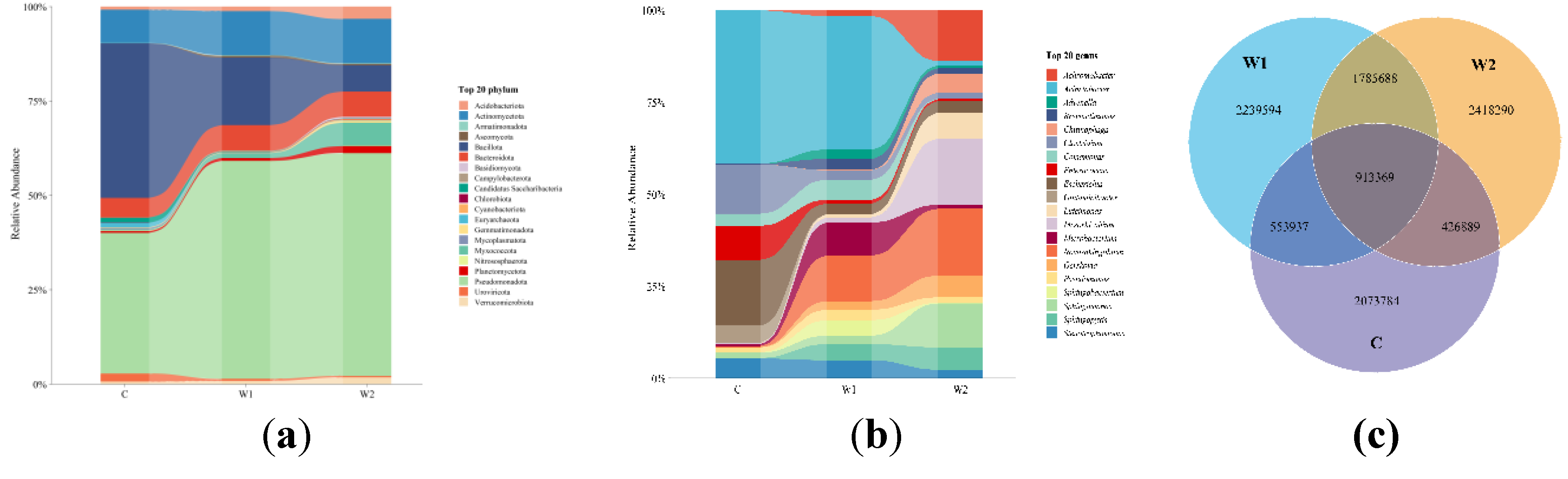 Preprints 162331 g001