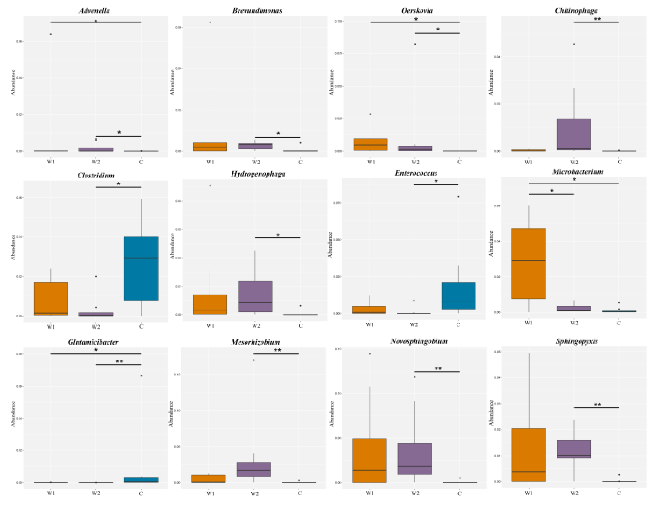 Preprints 162331 g003