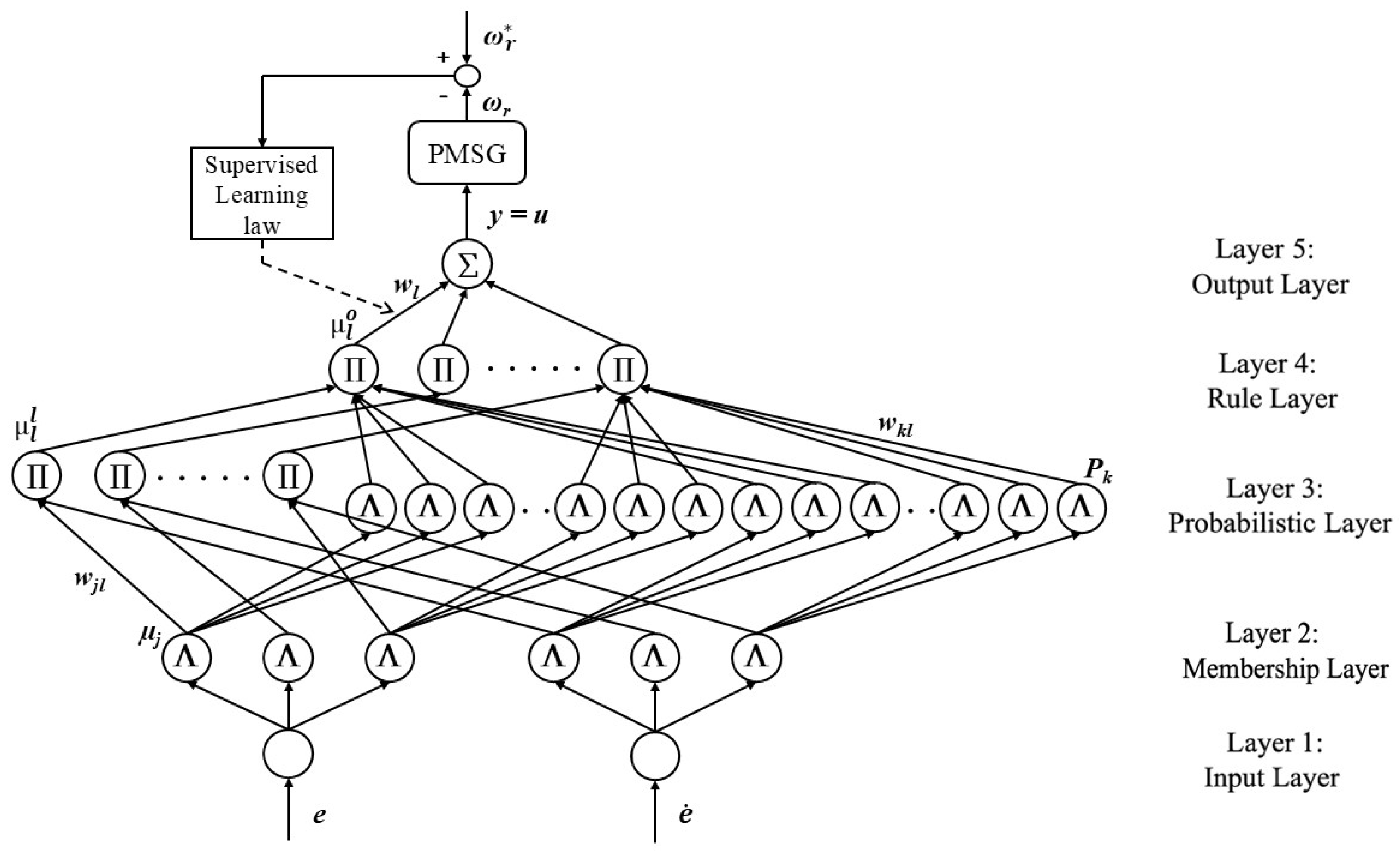 Preprints 175112 g003