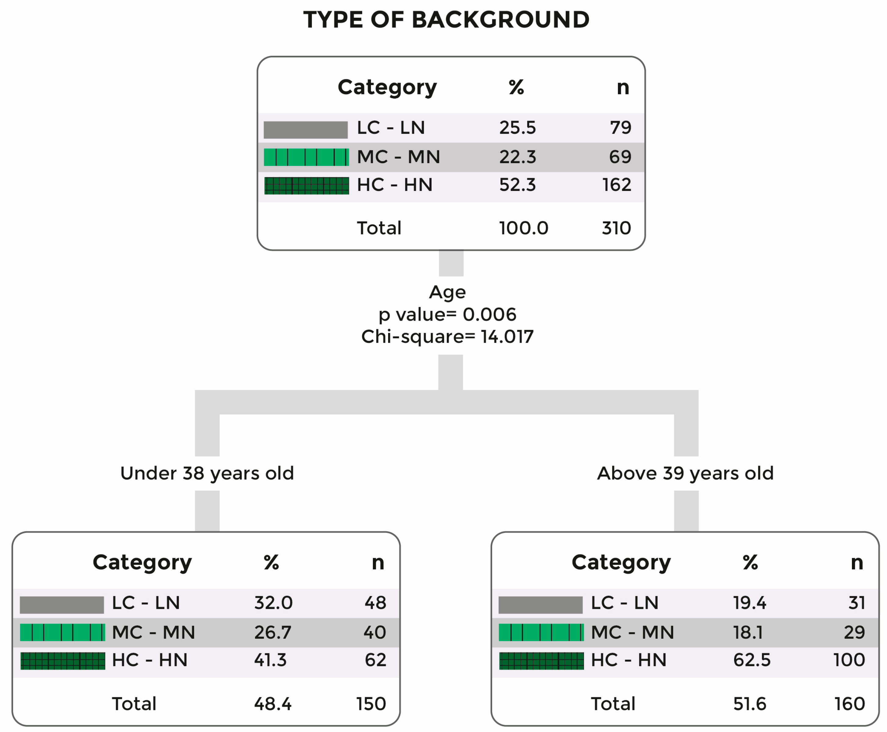 Preprints 153755 g004