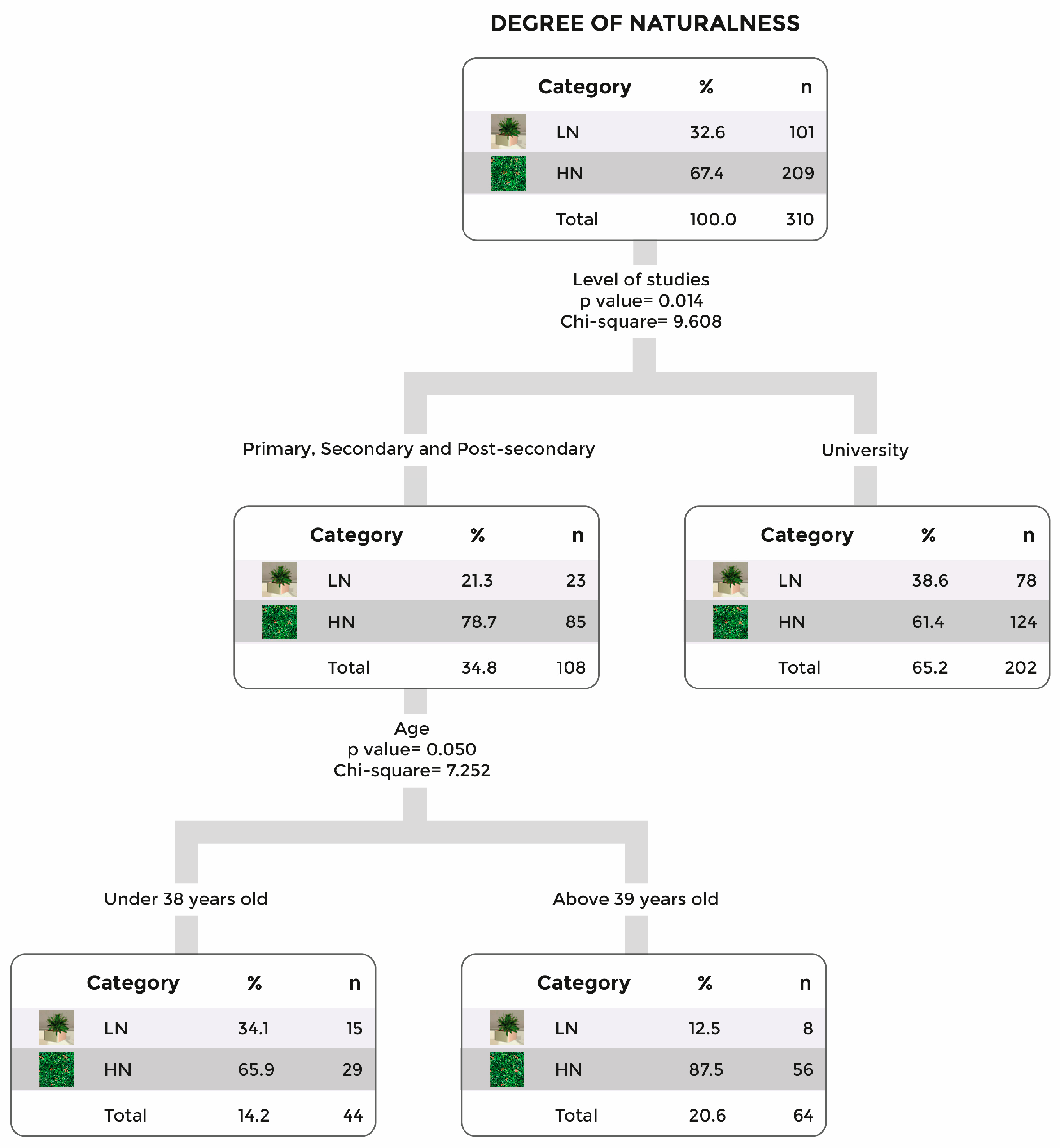 Preprints 153755 g005