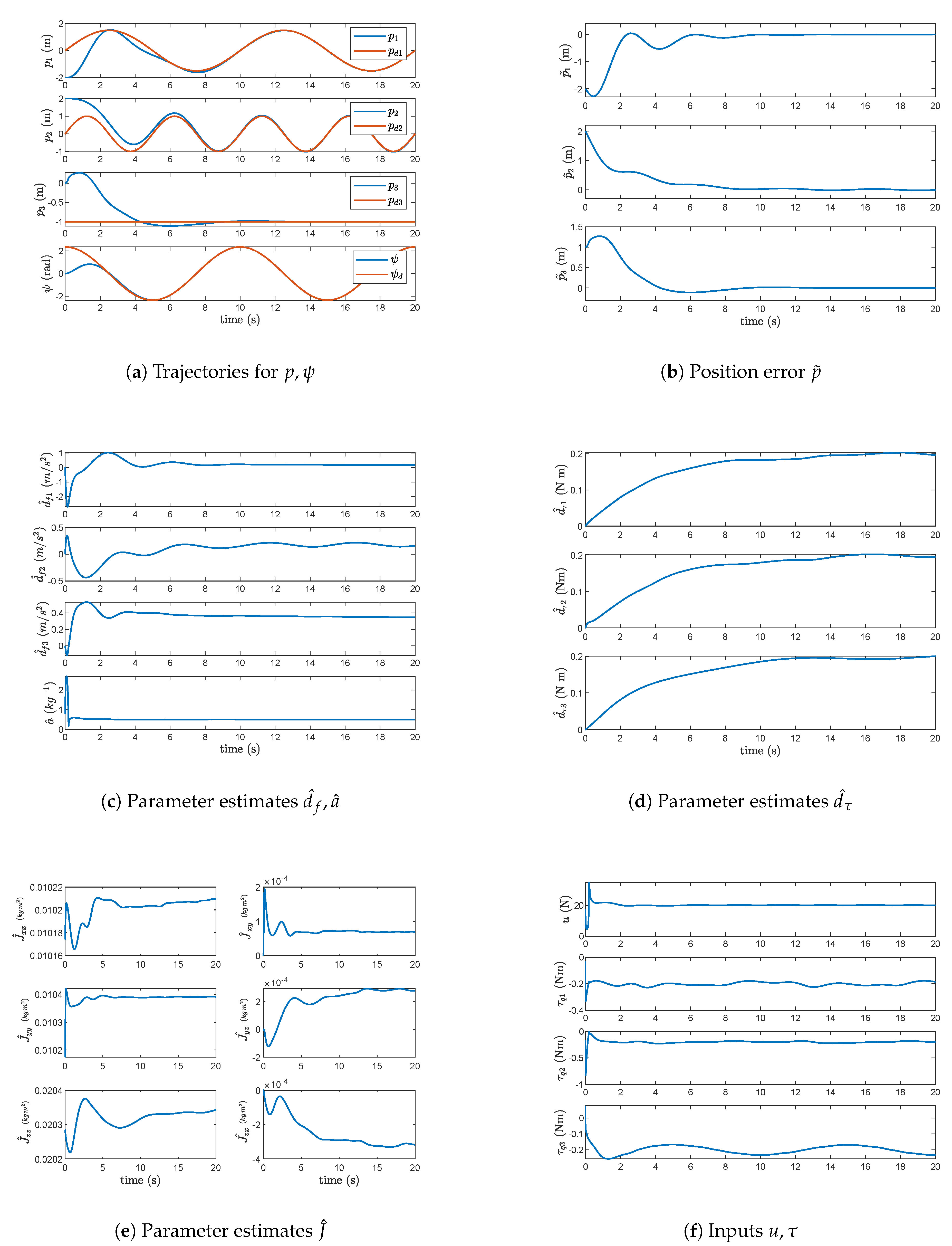 Preprints 173955 g004