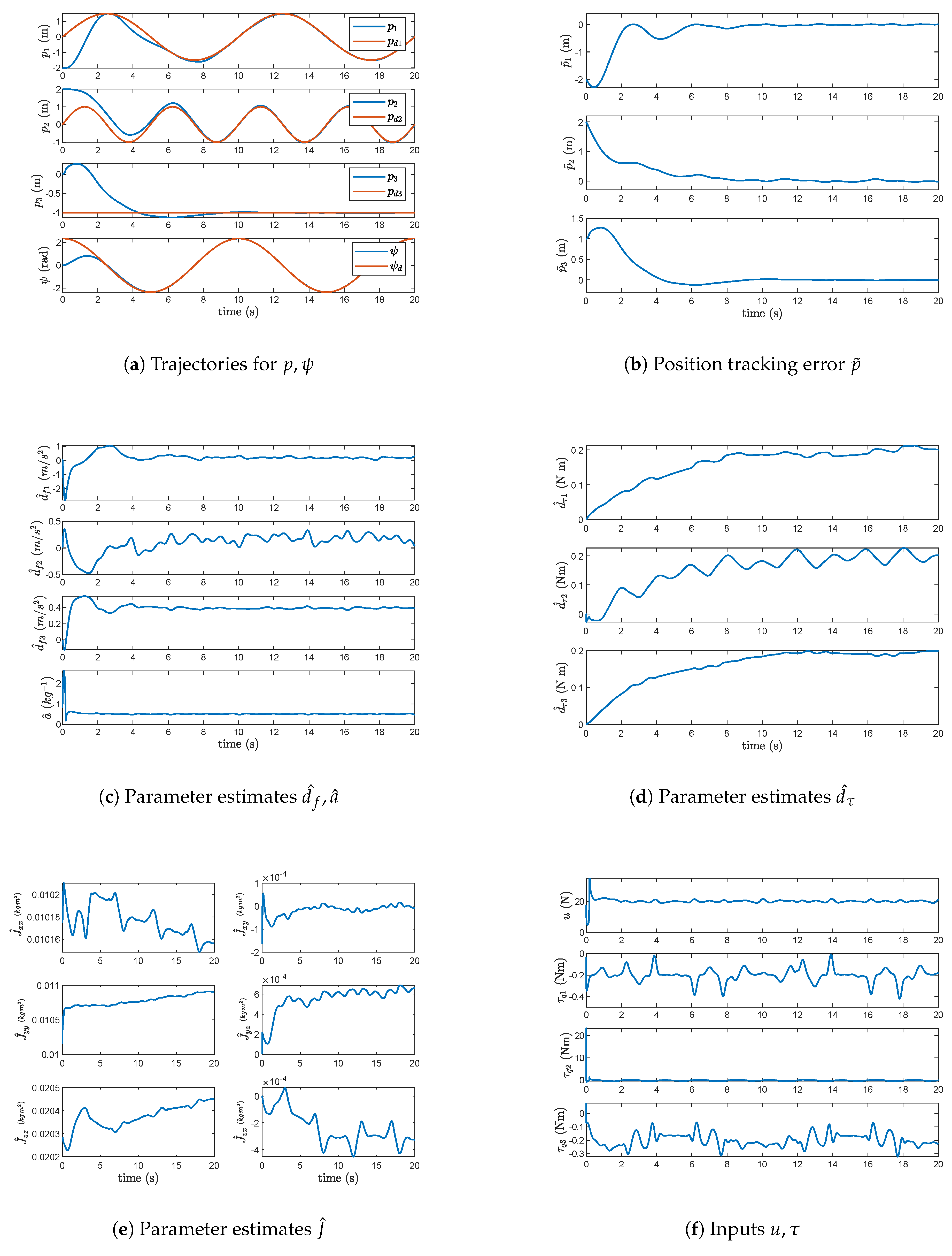 Preprints 173955 g005