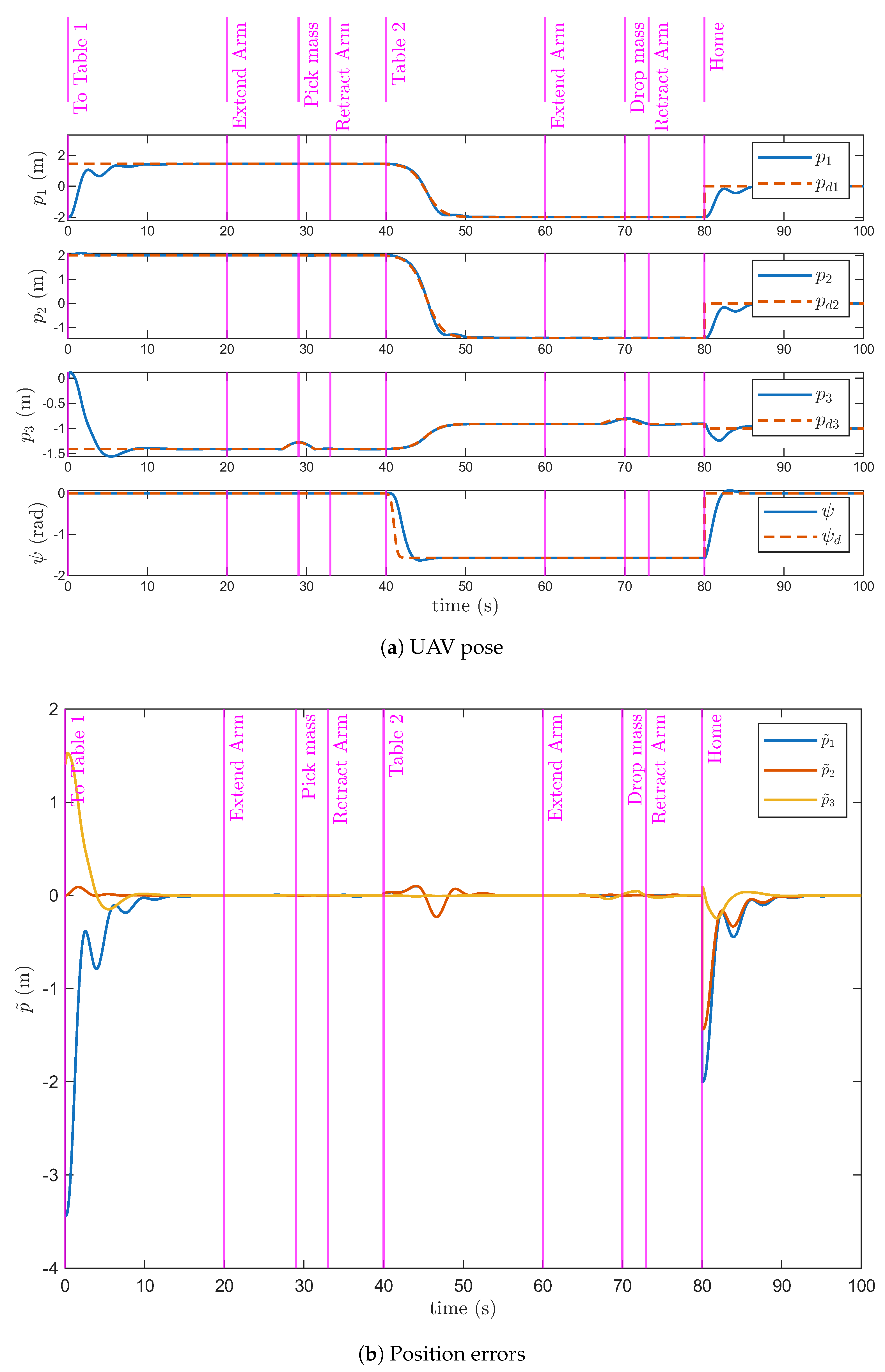 Preprints 173955 g006
