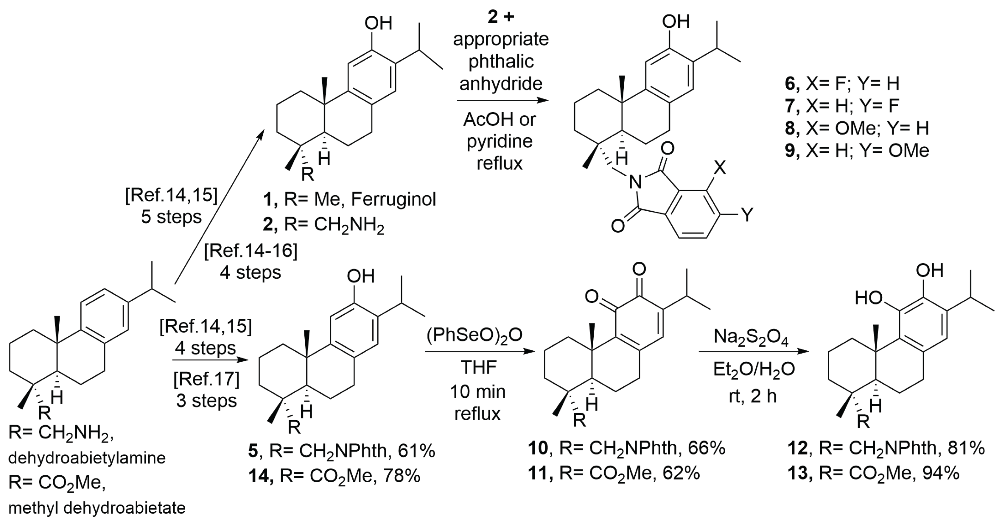 Preprints 160493 sch001