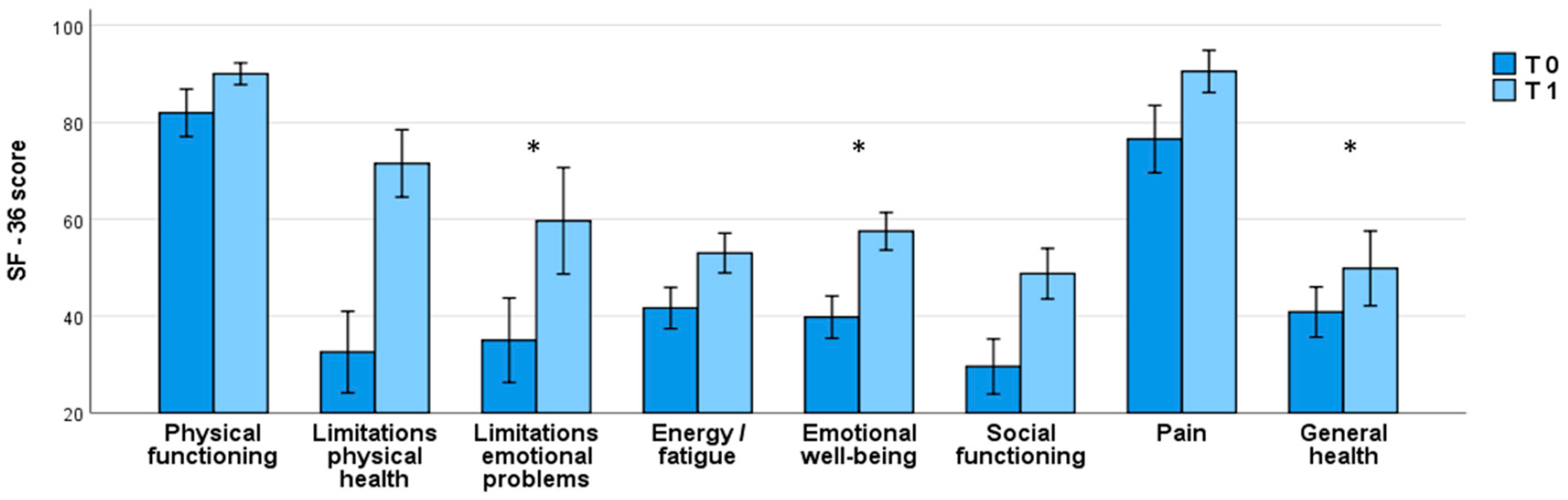 Preprints 96678 g002