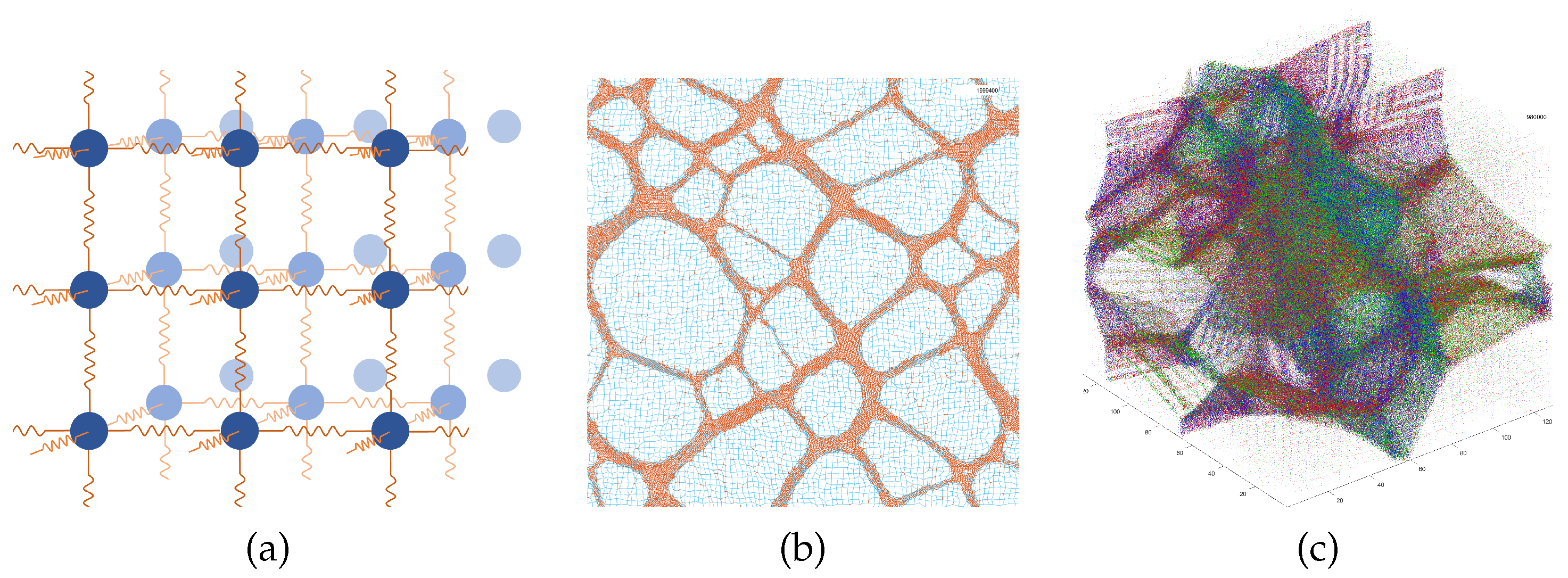 Preprints 149066 g001