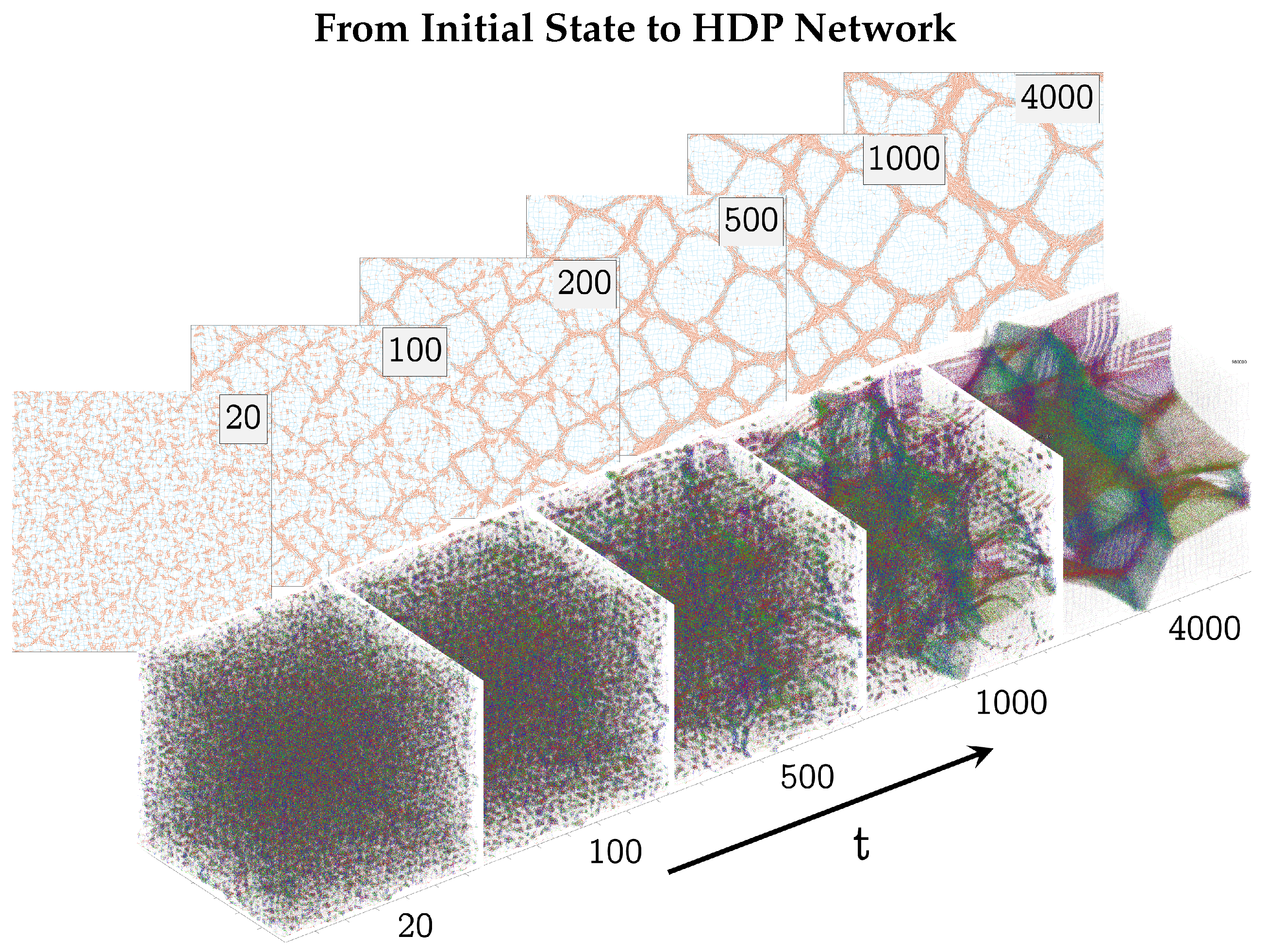 Preprints 149066 g003