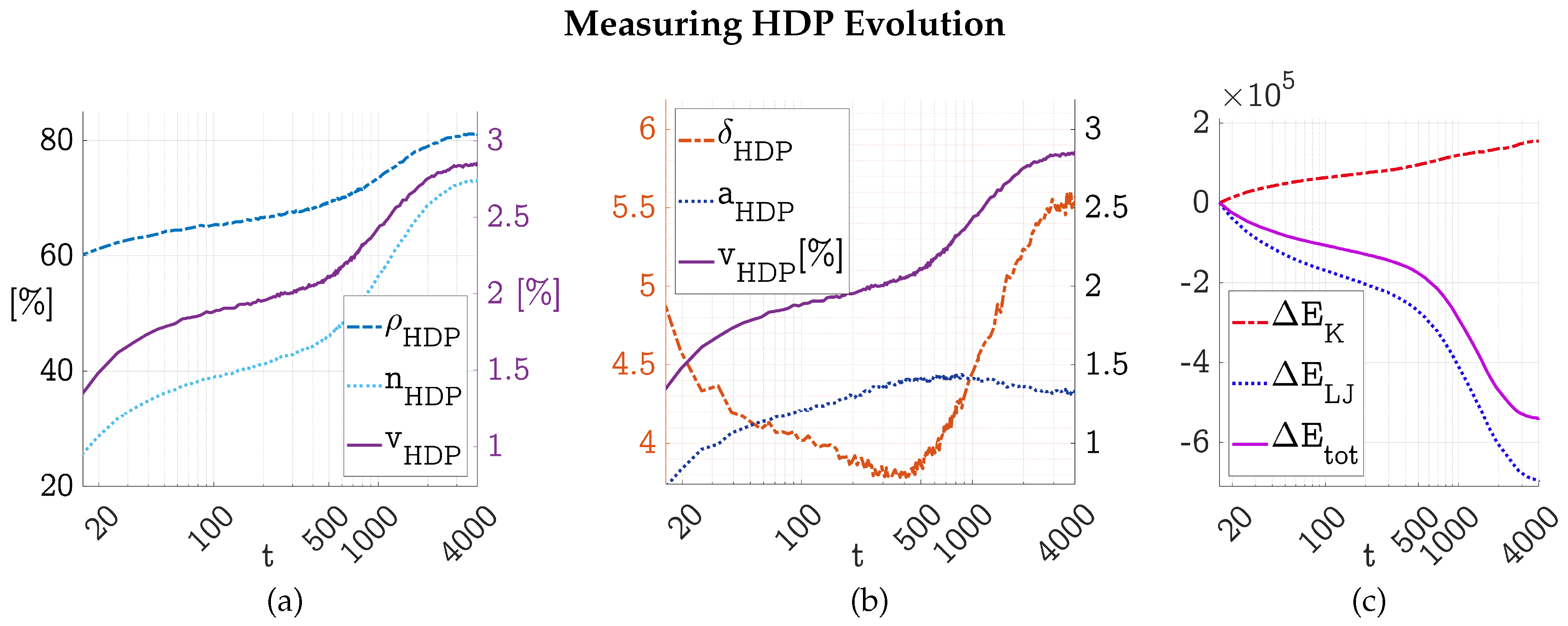 Preprints 149066 g004