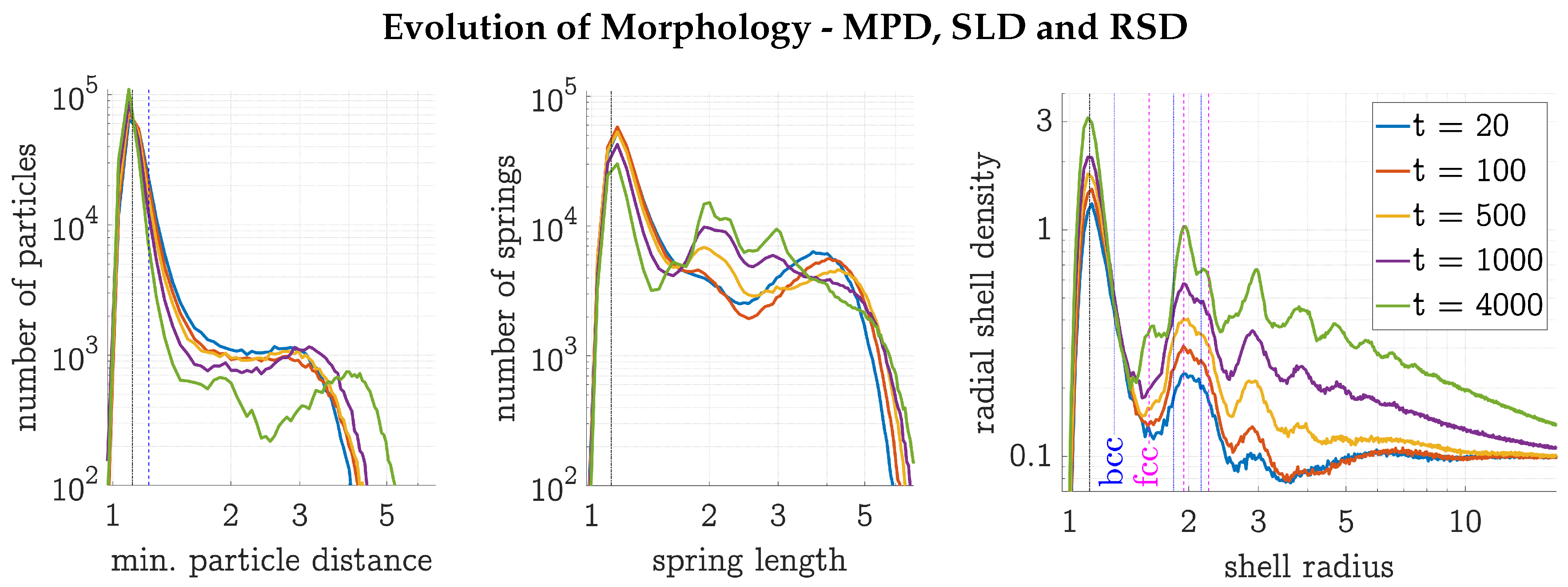 Preprints 149066 g005