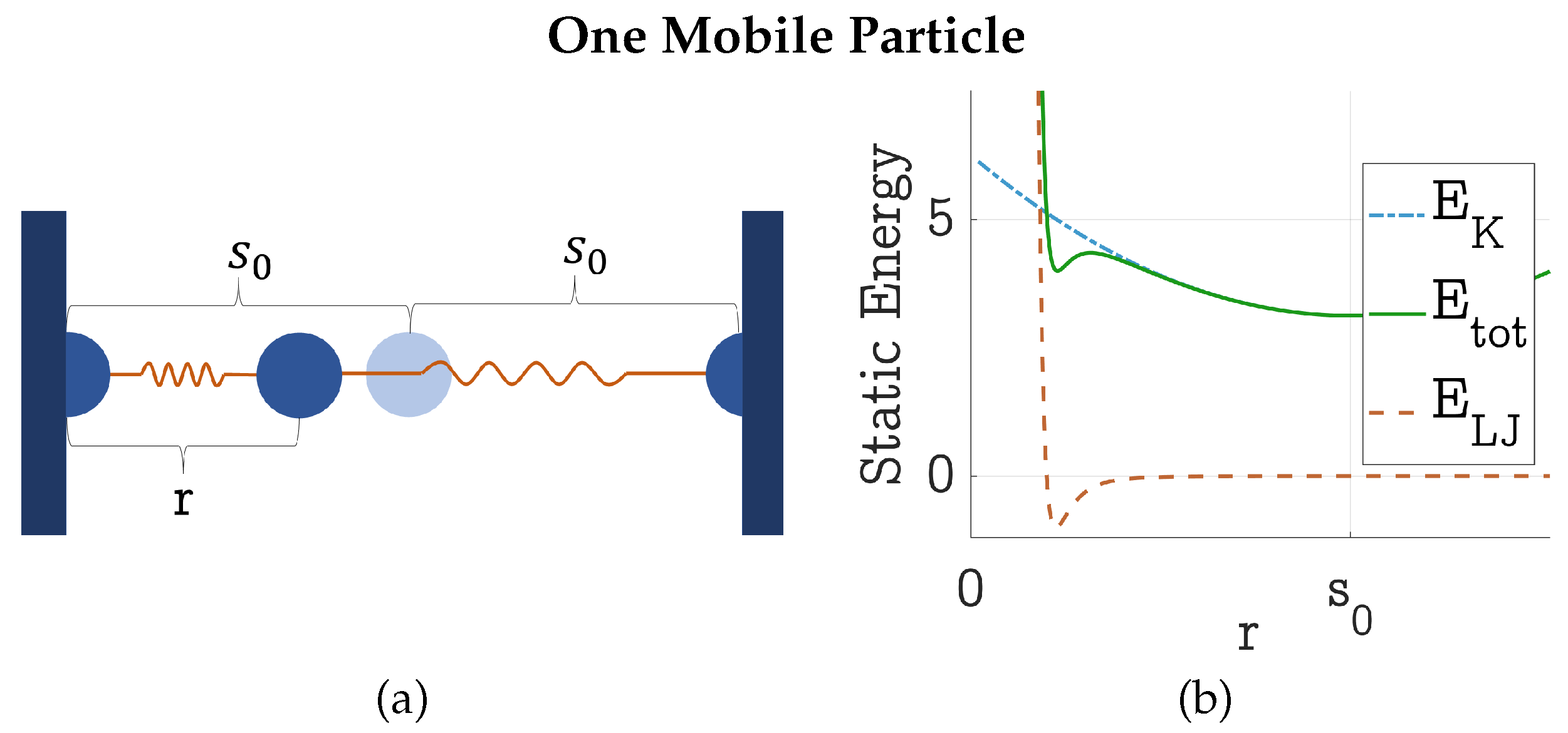 Preprints 149066 g010