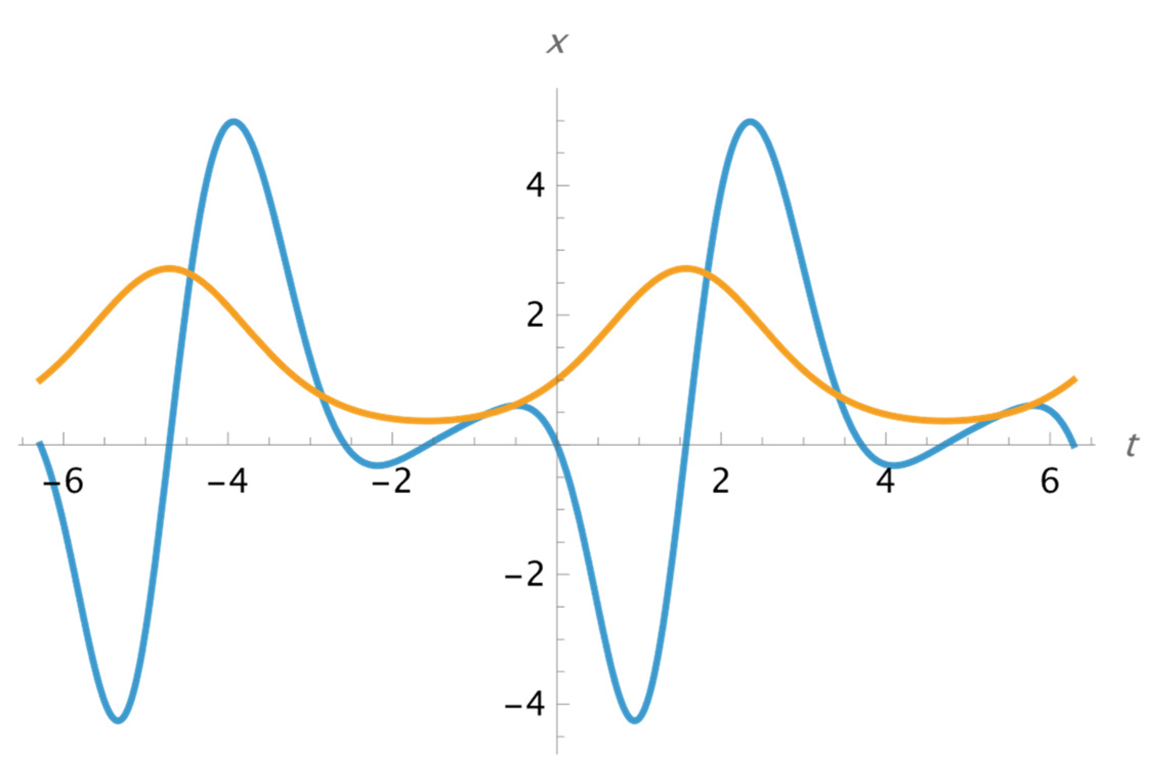 Preprints 170811 g001