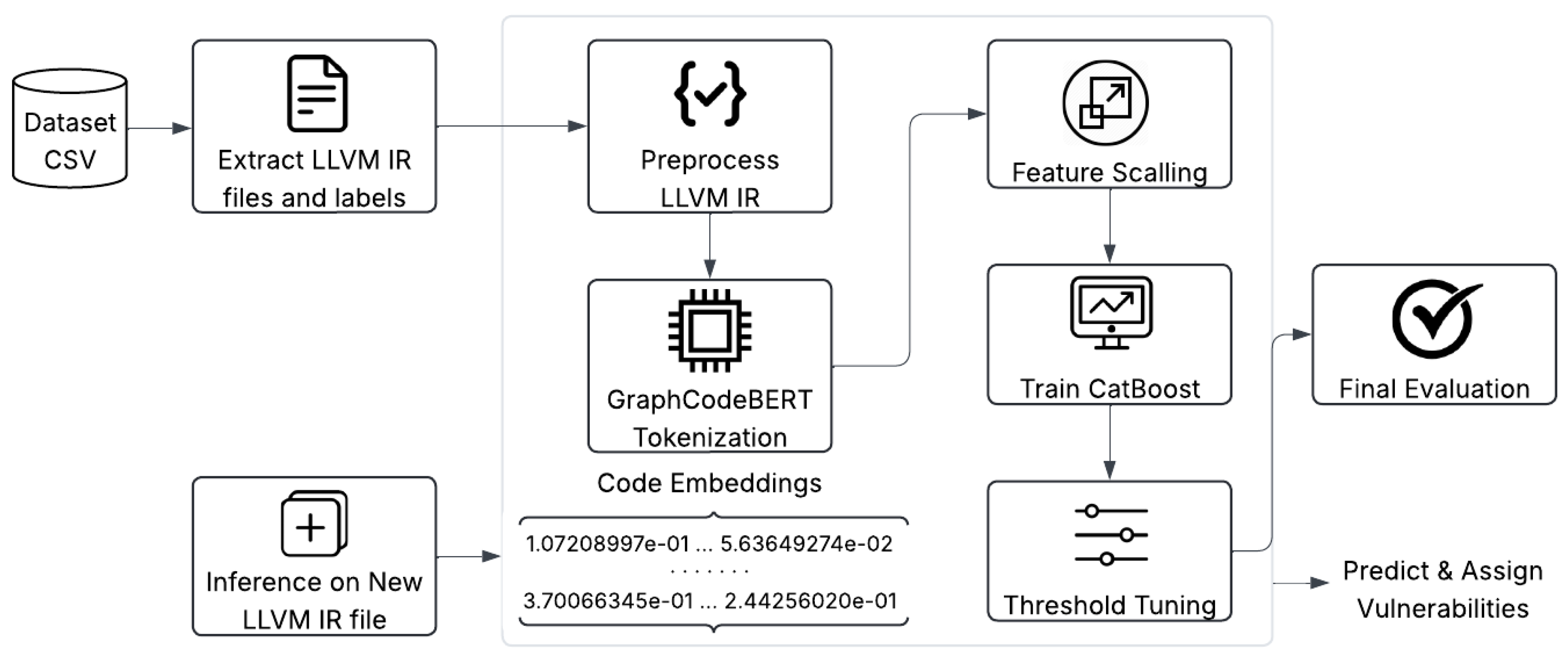 Preprints 161787 g003