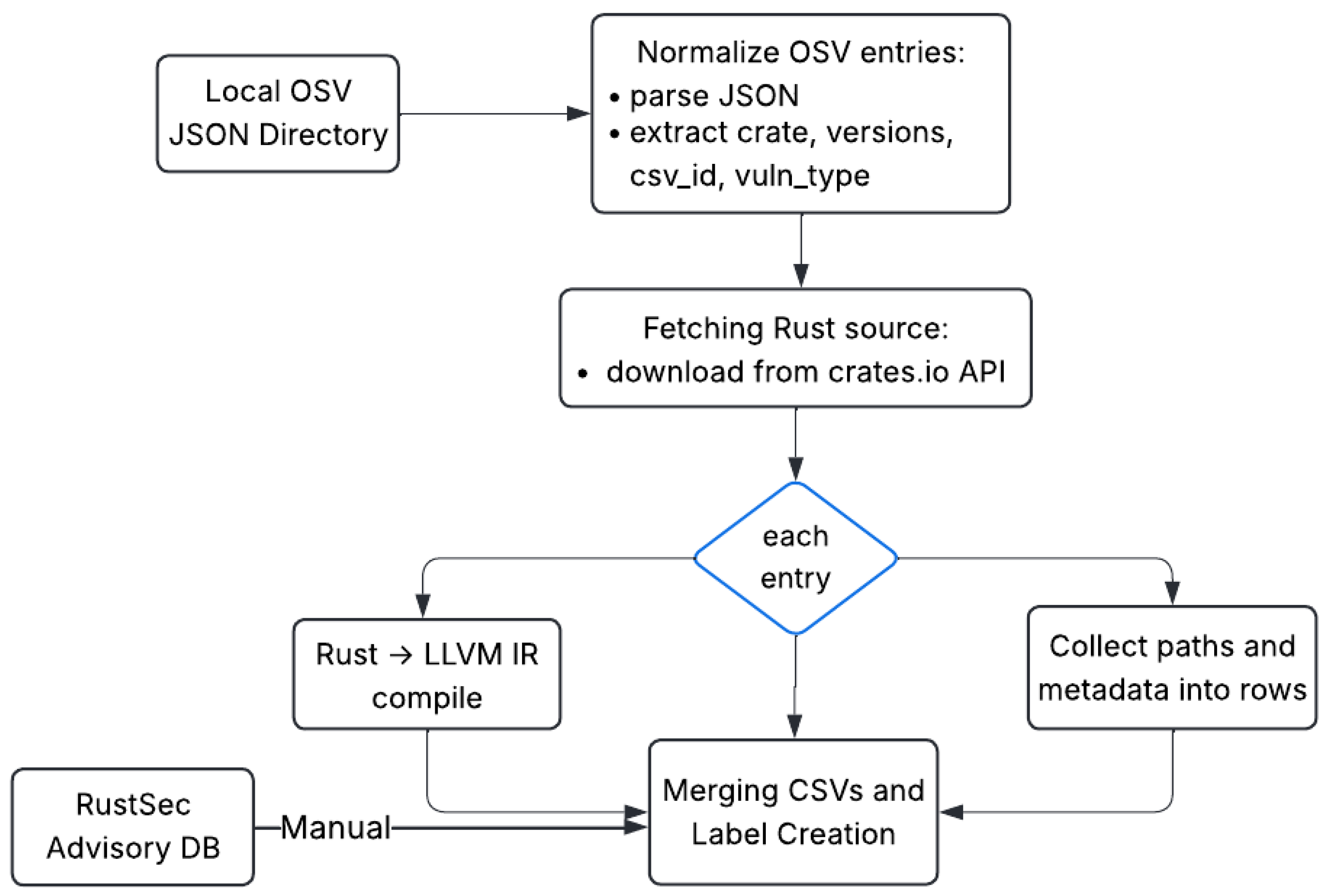 Preprints 161787 g004