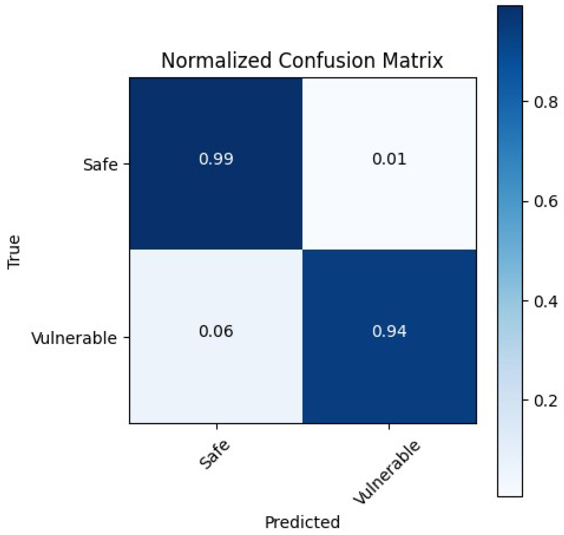 Preprints 161787 g007