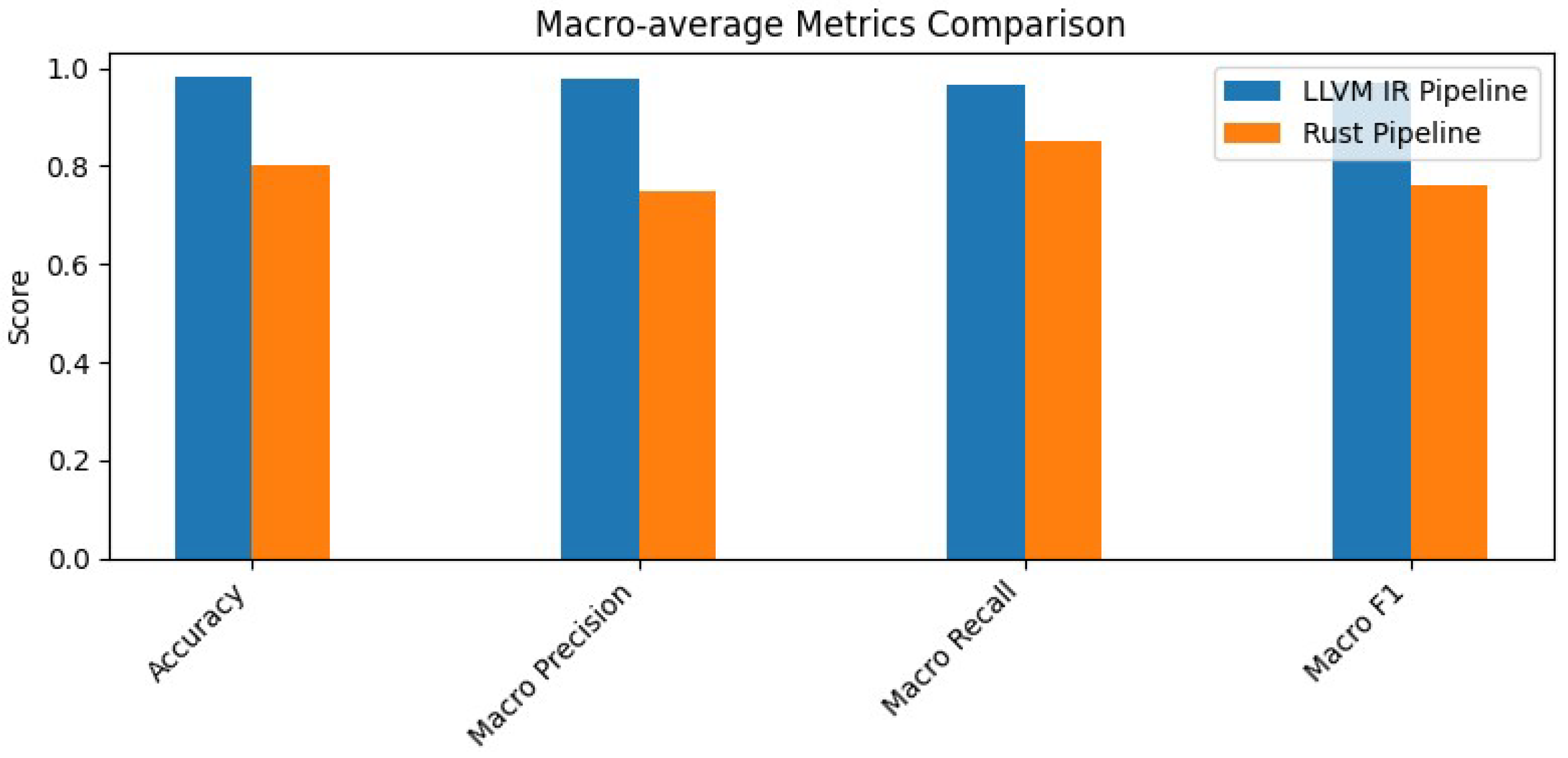 Preprints 161787 g008