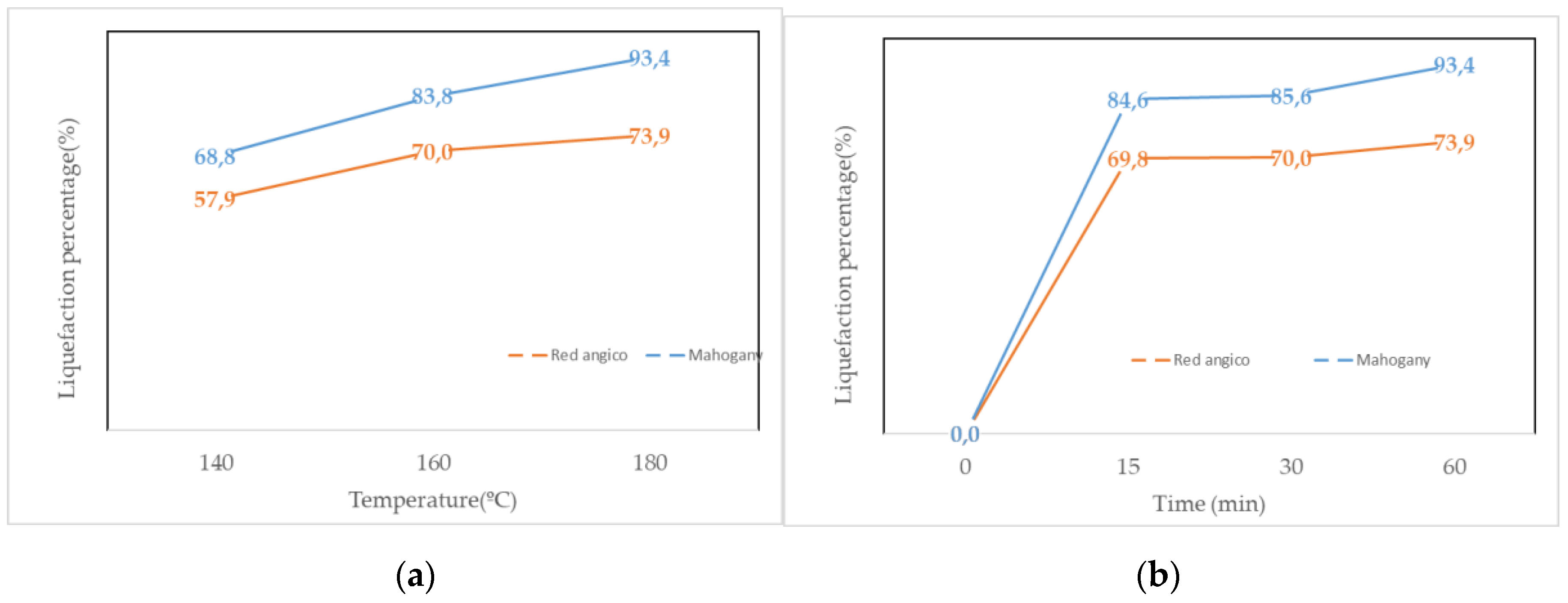 Preprints 190387 g001