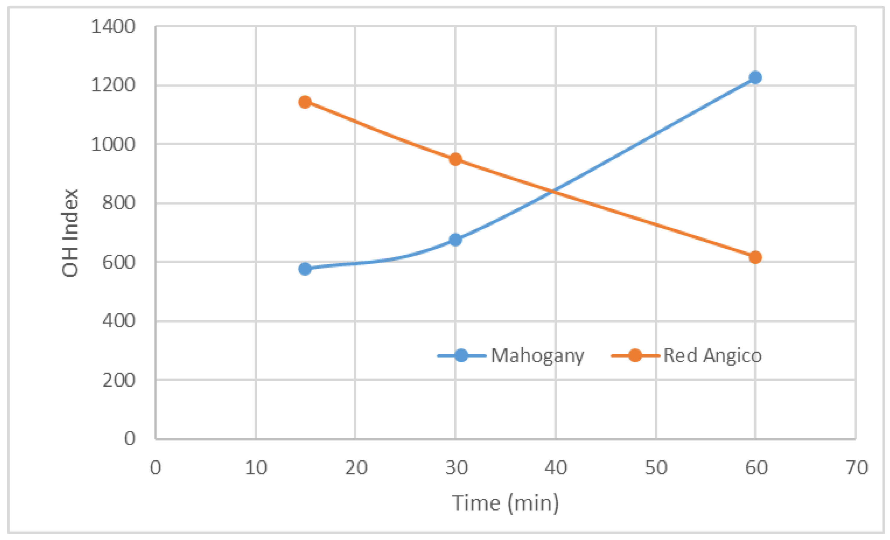 Preprints 190387 g002