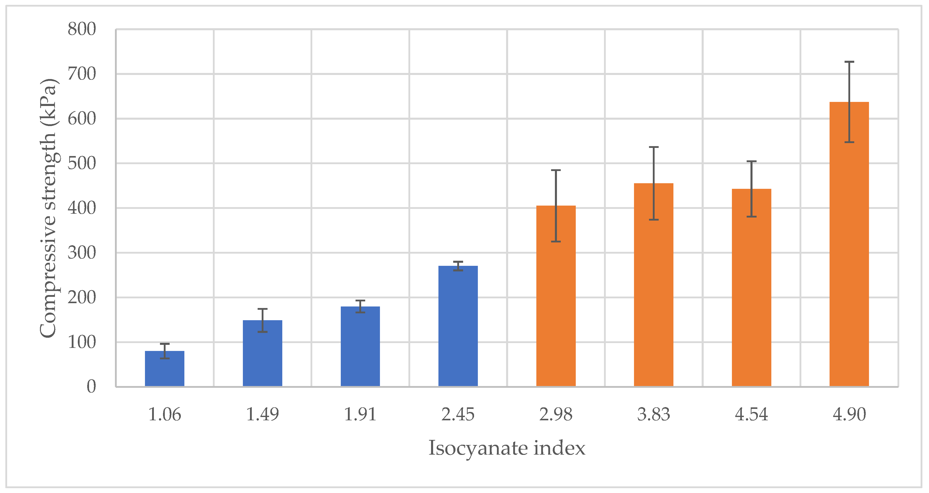 Preprints 190387 g003
