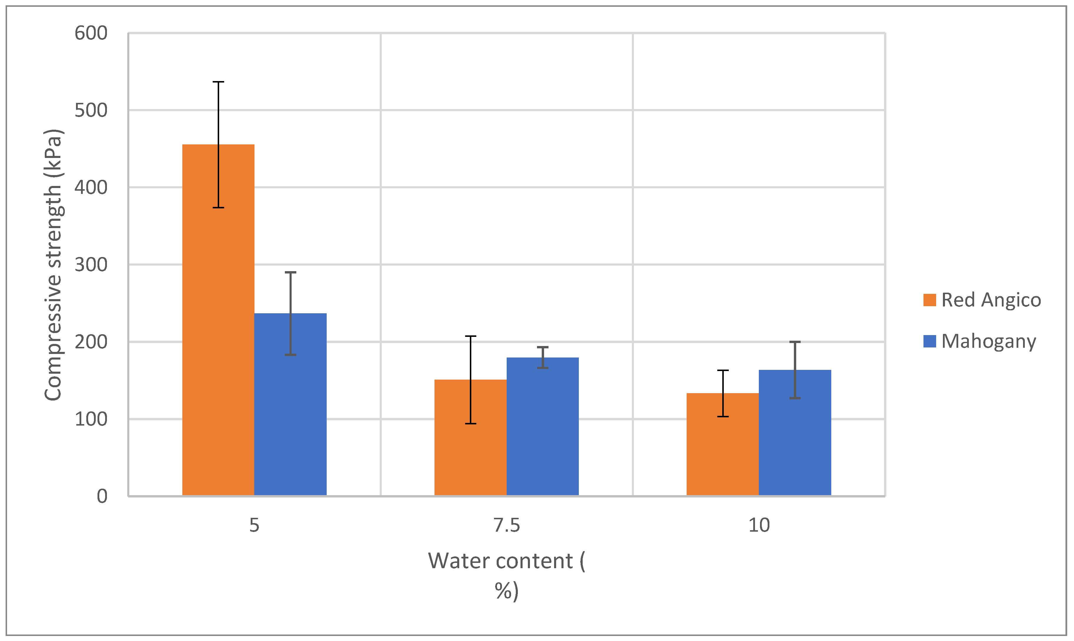 Preprints 190387 g005
