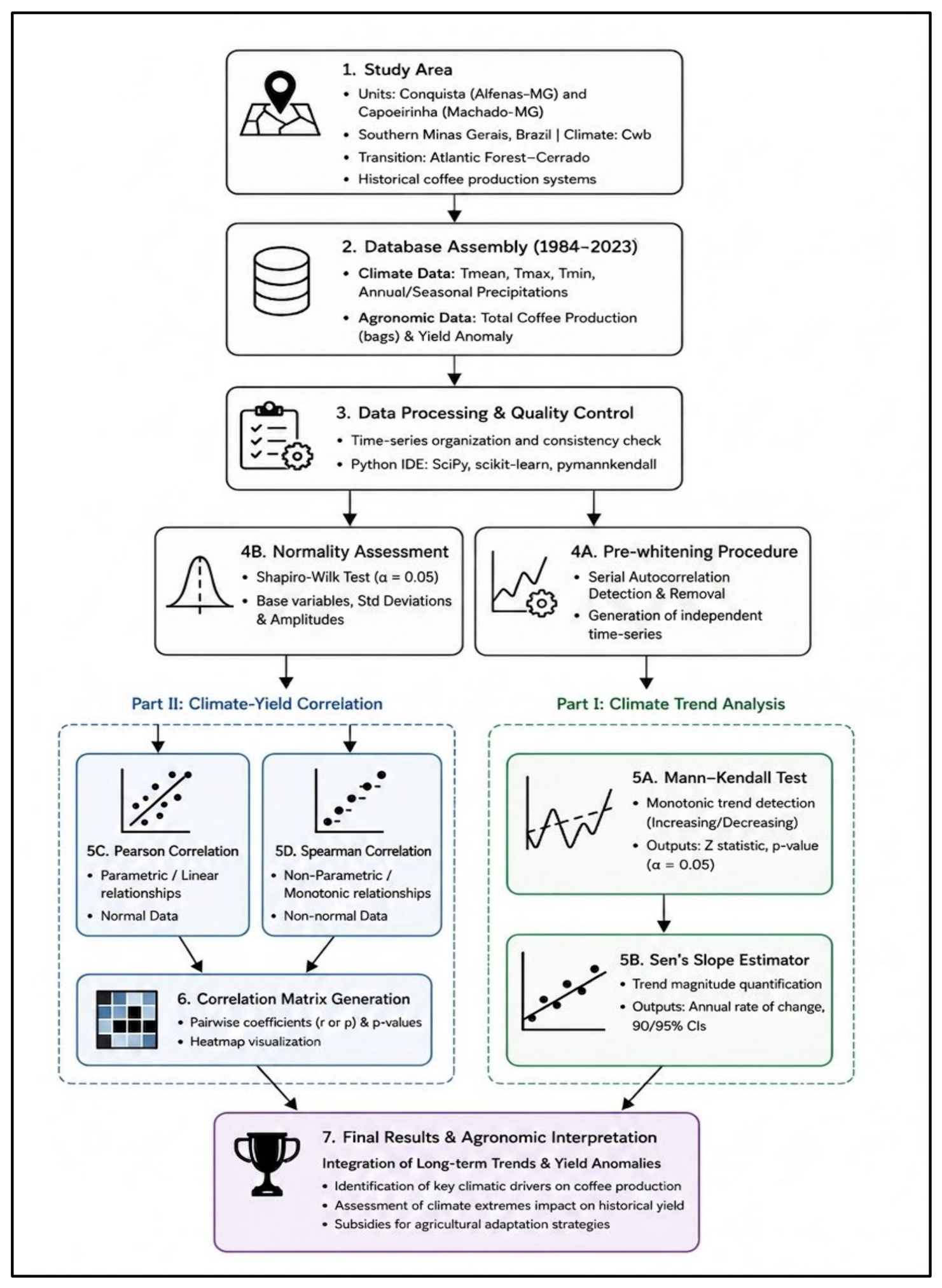 Preprints 227474 g002 Preprints 227474 g002